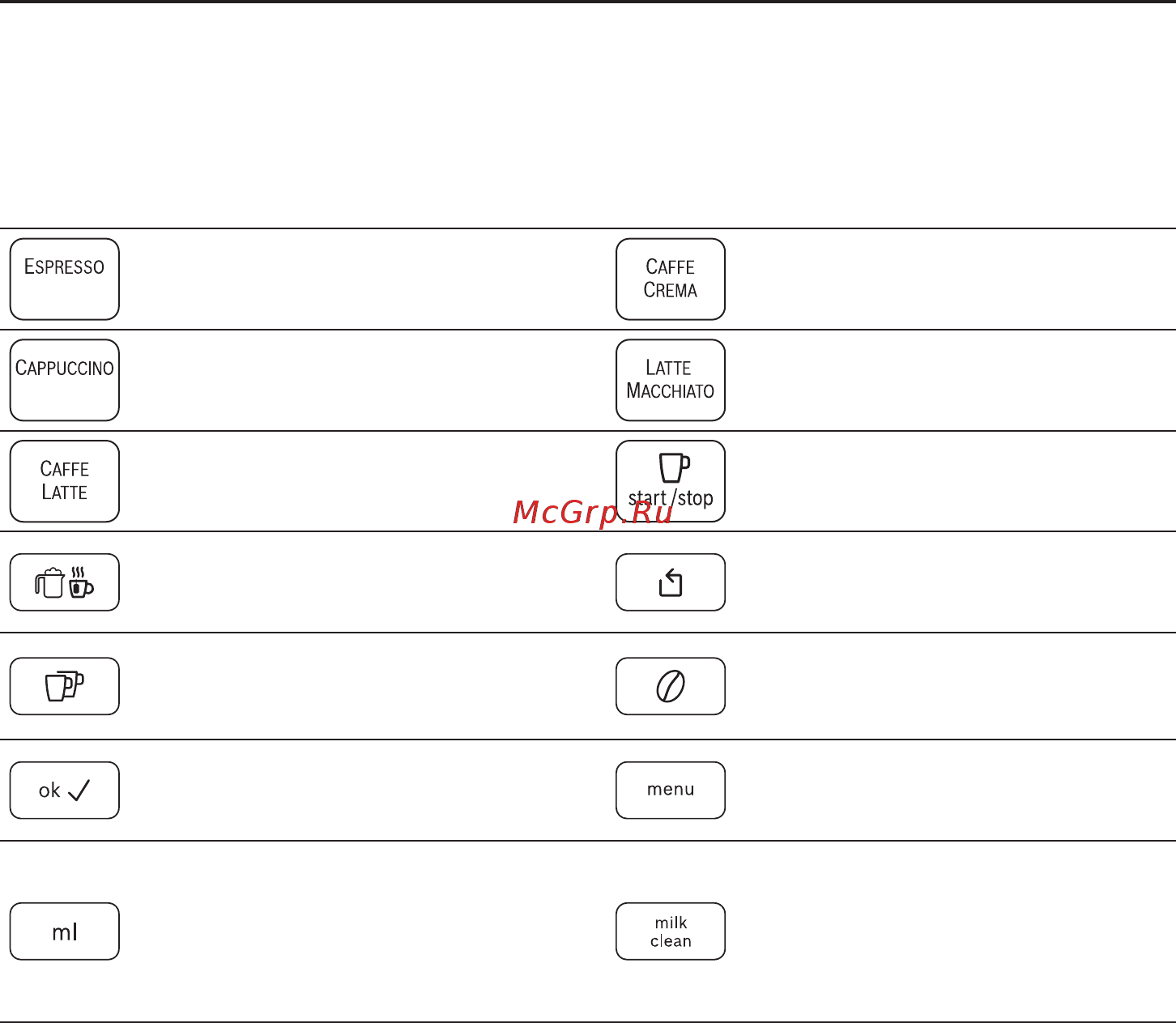 Bosch TES60523RW [85/164] Przegląd elementy obsługi