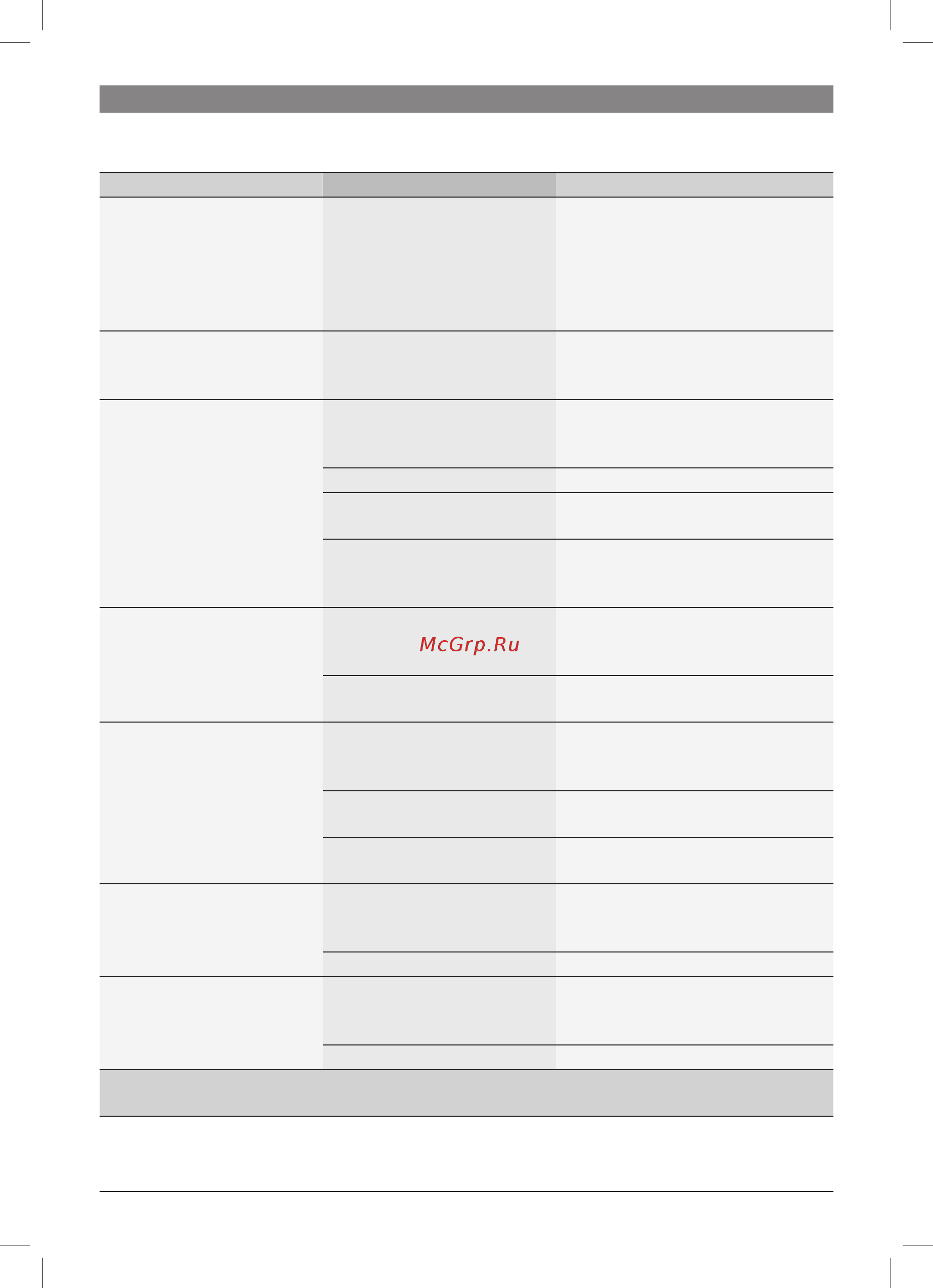 Bosch TES80721RW [30/168] Simple troubleshooting