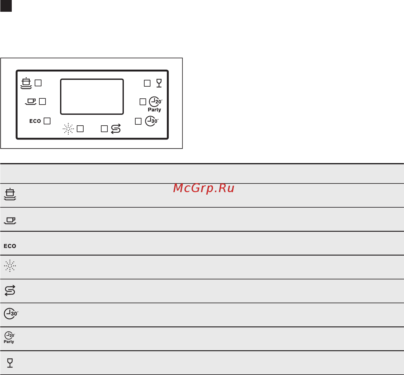Electrolux ESF2400OH [27/44] Індикатори