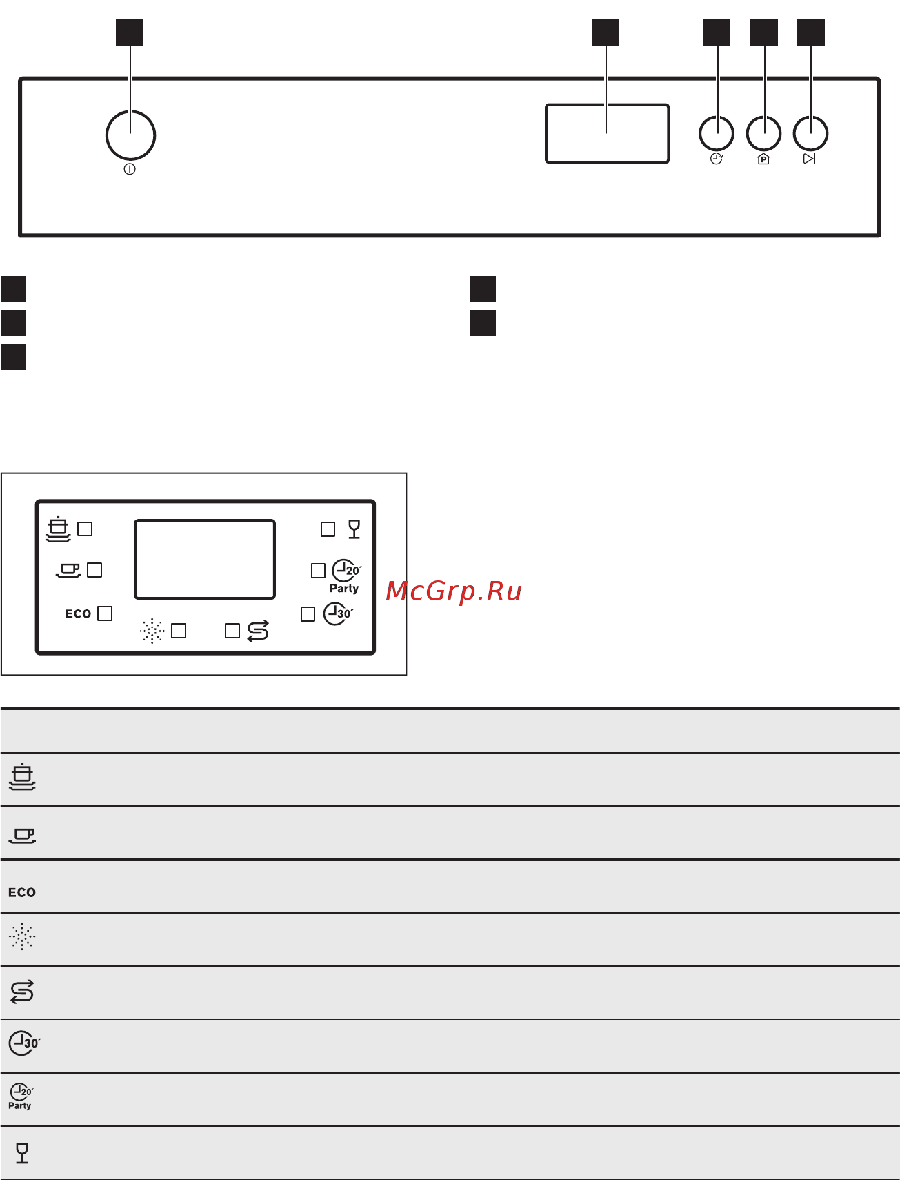 Electrolux ESF2400OH [7/44] Индикаторы
