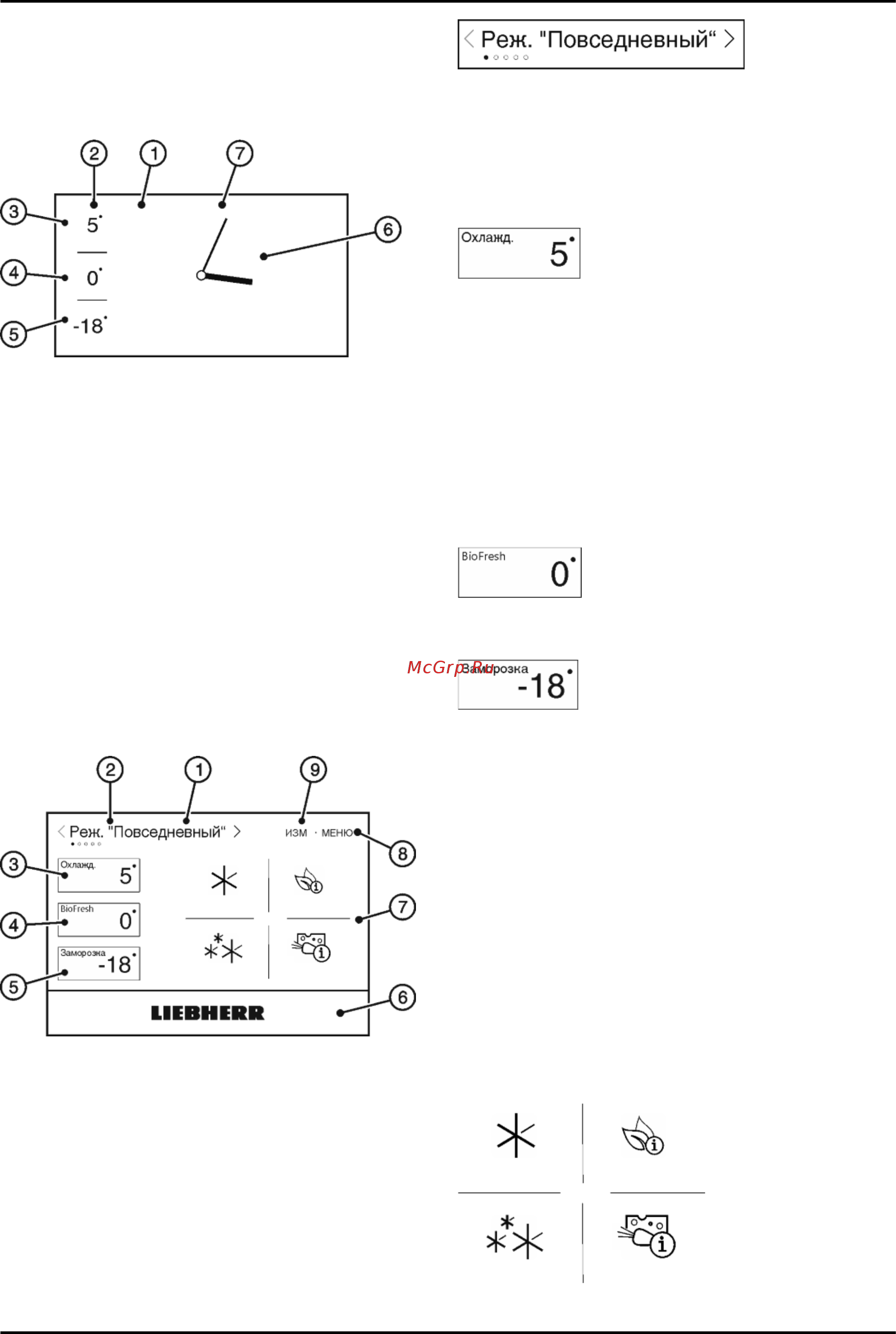 Liebherr CBNP 4858-20 [6/36] Органы управления и индикации