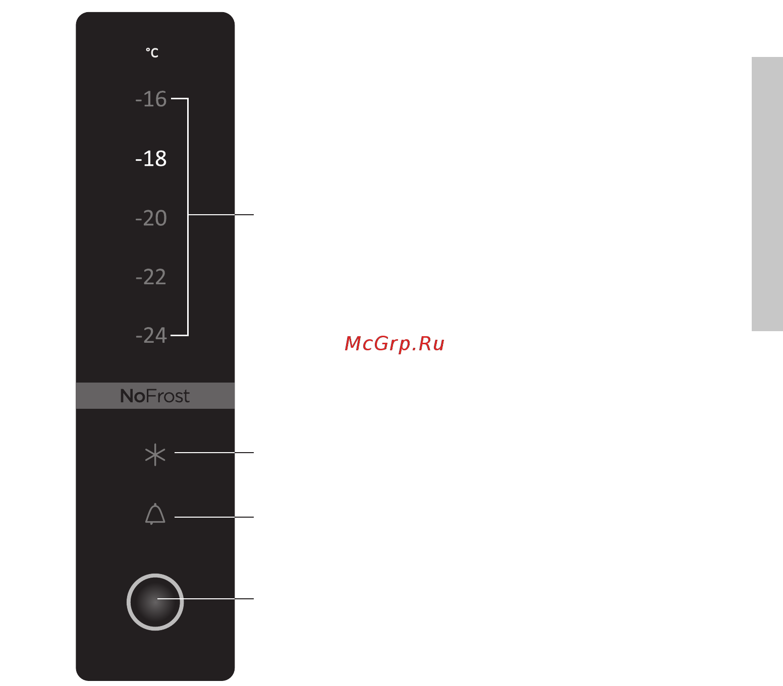 Gorenje FN6192PB [19/32] Панель управления 2