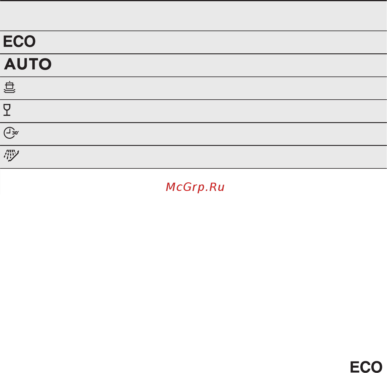 Electrolux ESI4620RAX [30/72] Fogyasztási értékek