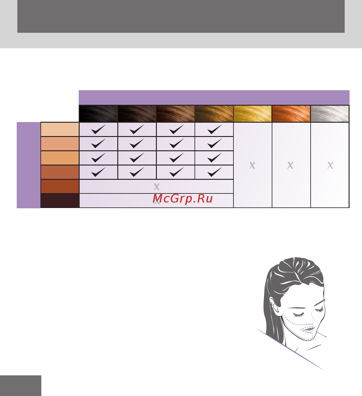 Remington i-Light Pro IPL6500 [2/21] Skin chart