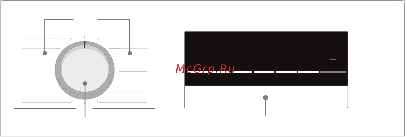 Bosch WLN2426MOE [16/40] Панель управления