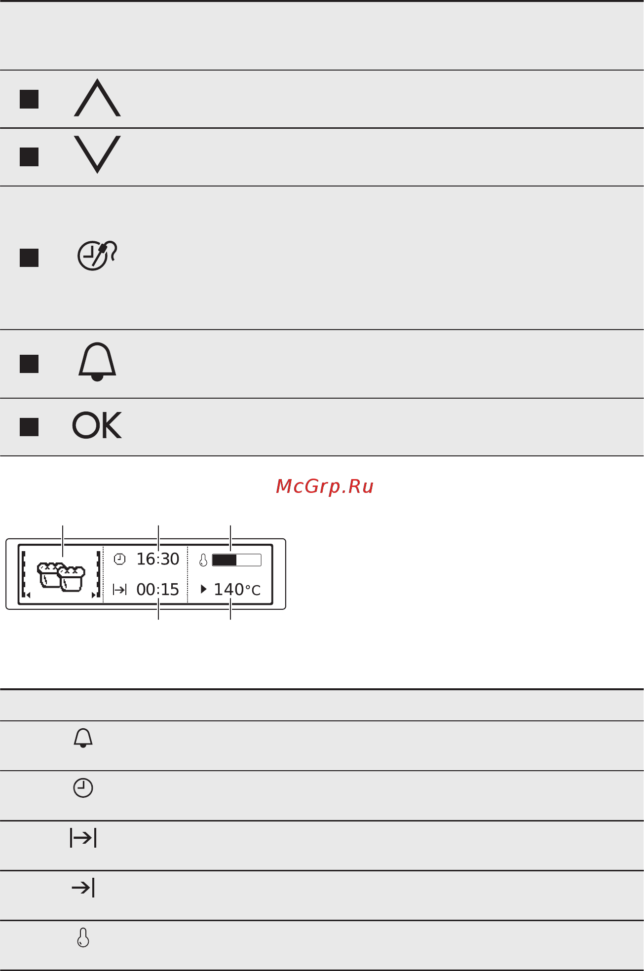 Electrolux OPEB8857X [10/68] Дисплей
