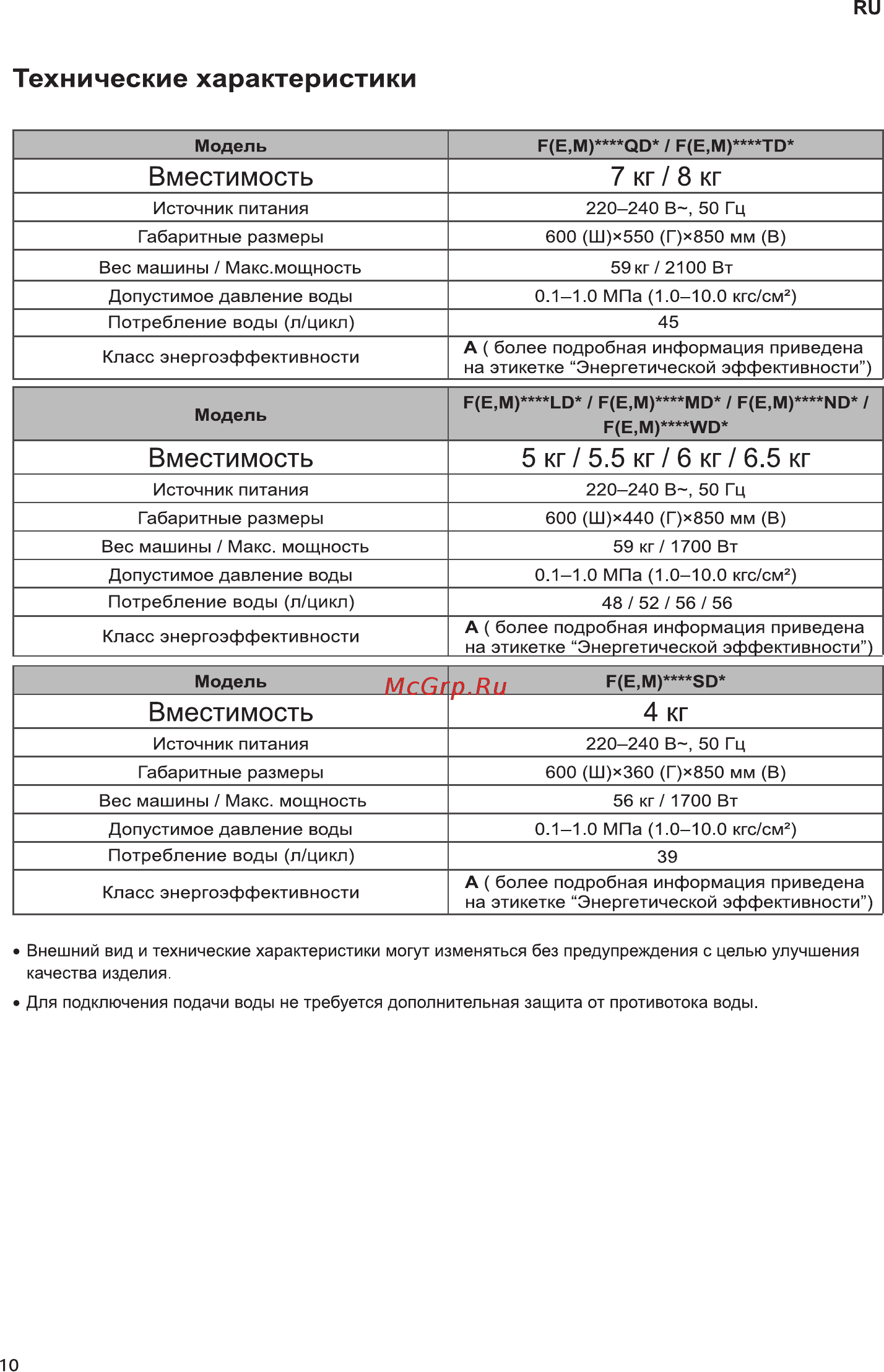 LG FH2G6WD4 [10/44] Вместимость
