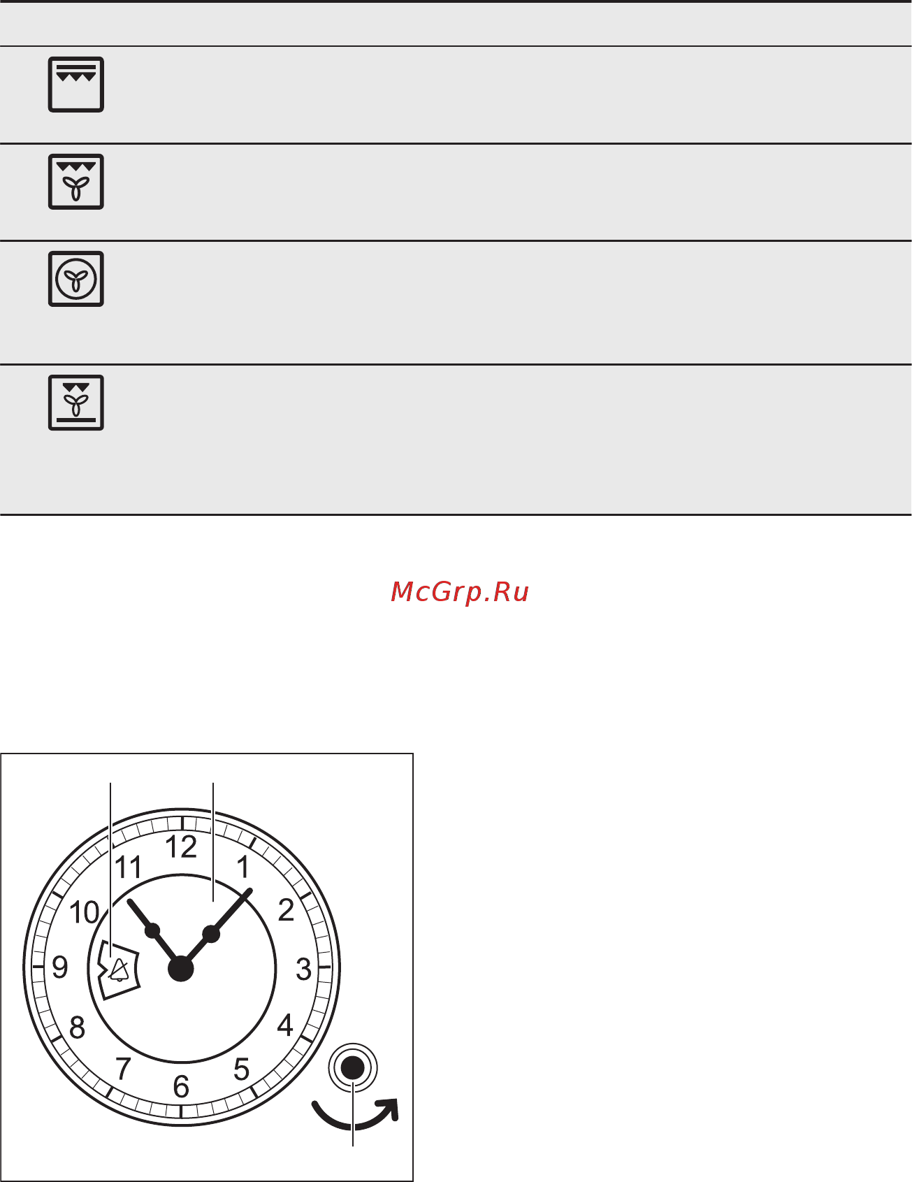 Electrolux OPEB2320C [10/60] Аналоговый таймер
