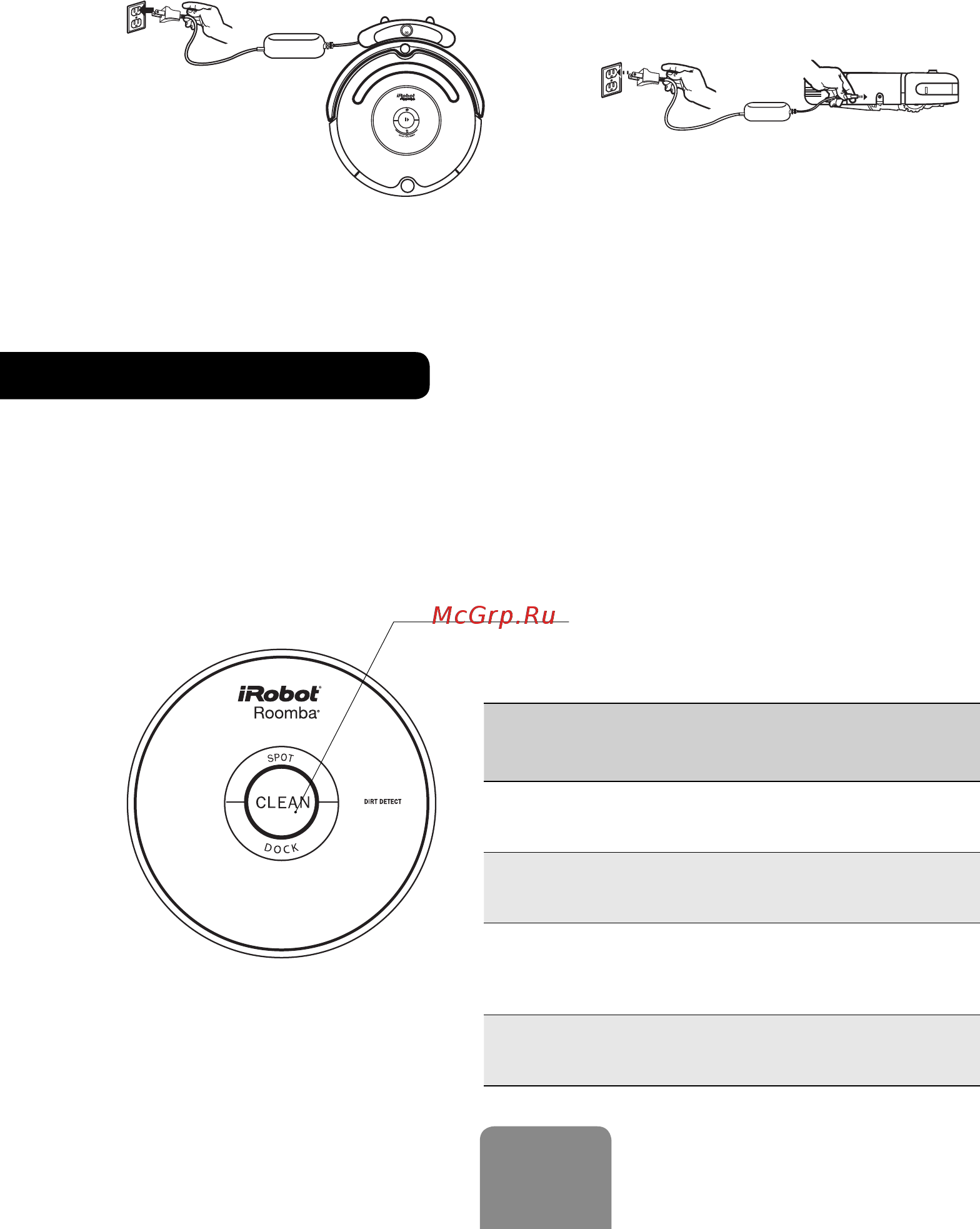 Irobot Roomba 616 [10/32] Индикатор кнопки clean