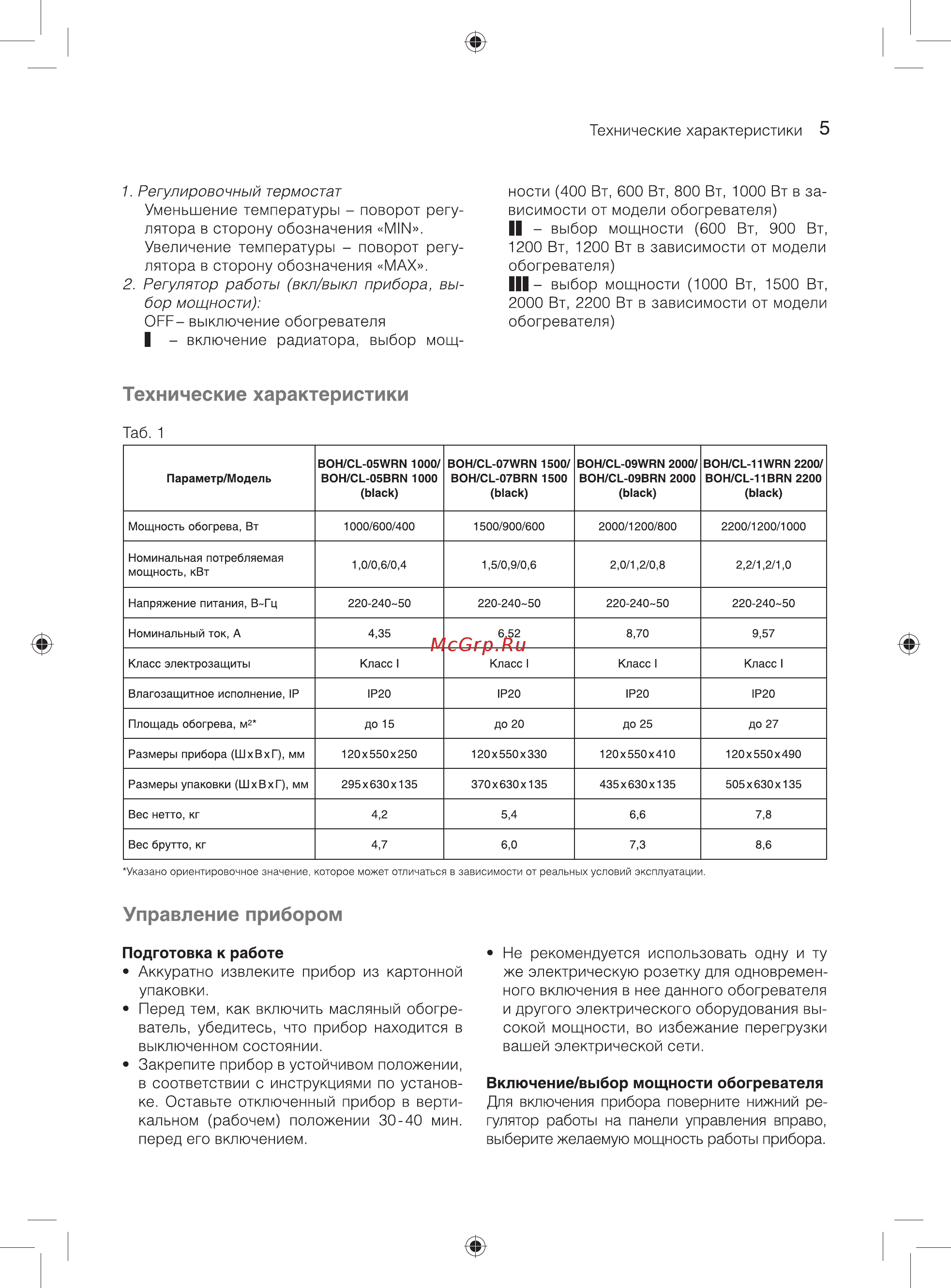 Ballu BOH/CL-11WRN 2200 [5/15] Технические характеристики