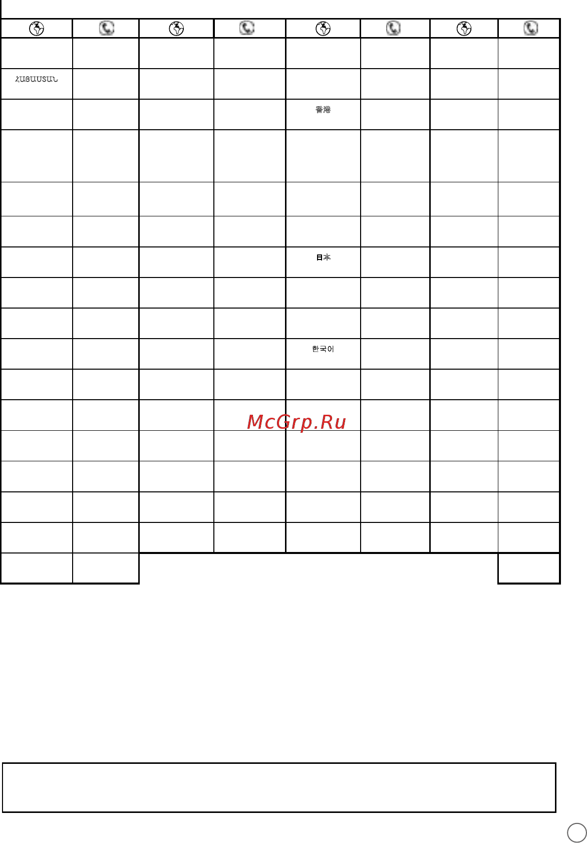 Moulinex ZU255B10 [13/16] International guarantee country list