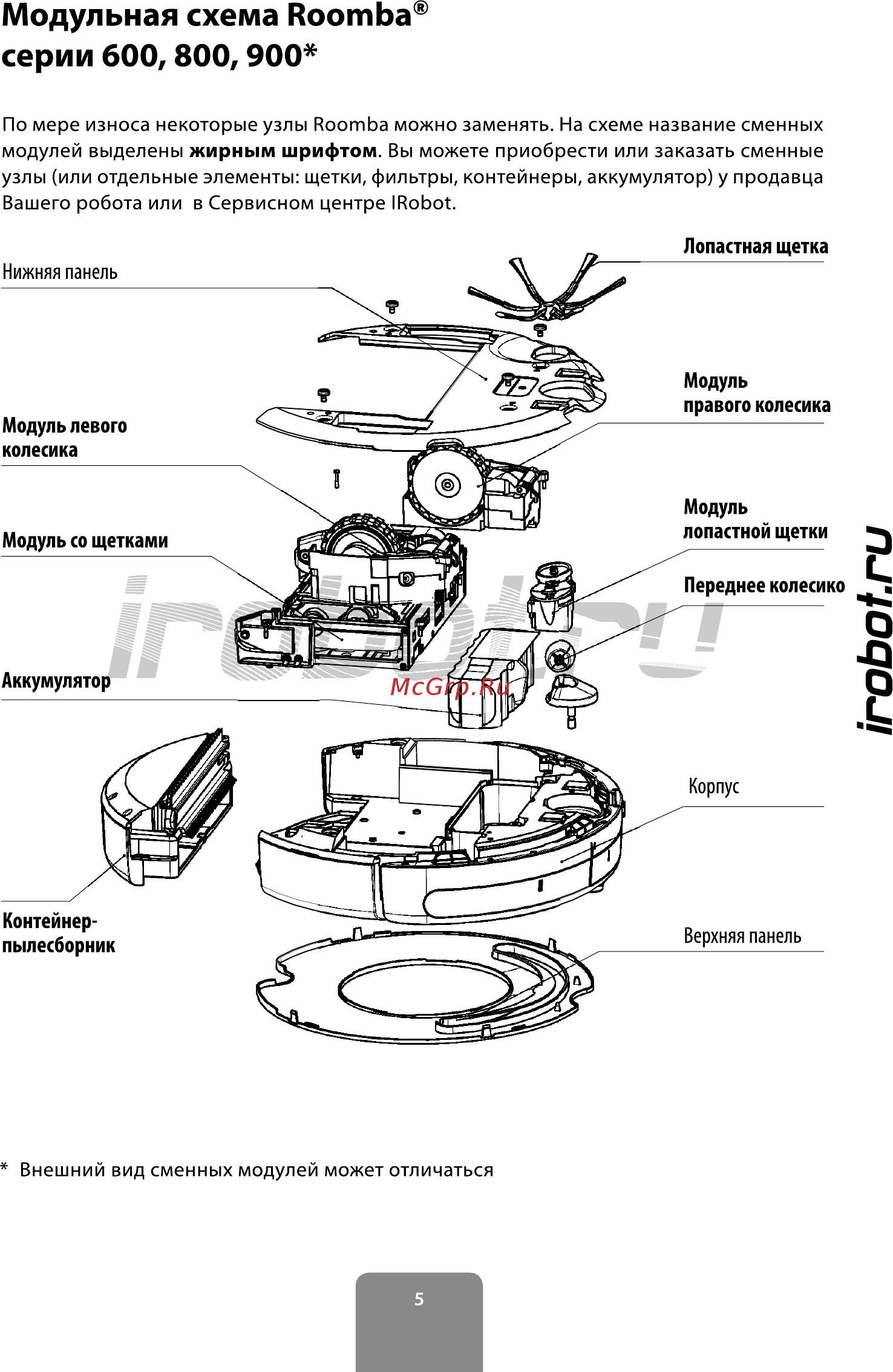 Irobot Roomba 960 Инструкция по эксплуатации онлайн [5/16] 234600