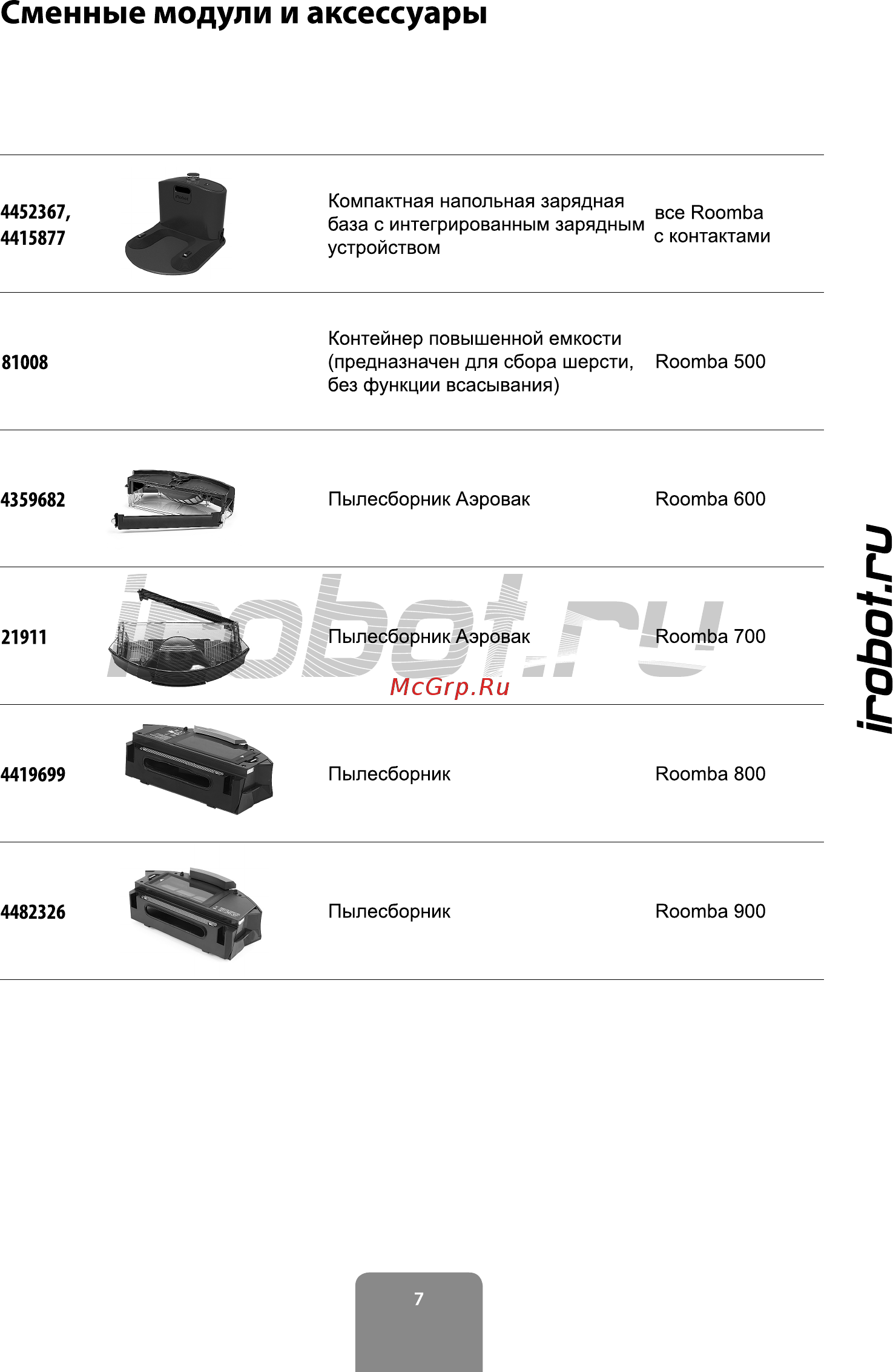 Irobot Roomba 960 Инструкция по эксплуатации онлайн [7/16] 234600
