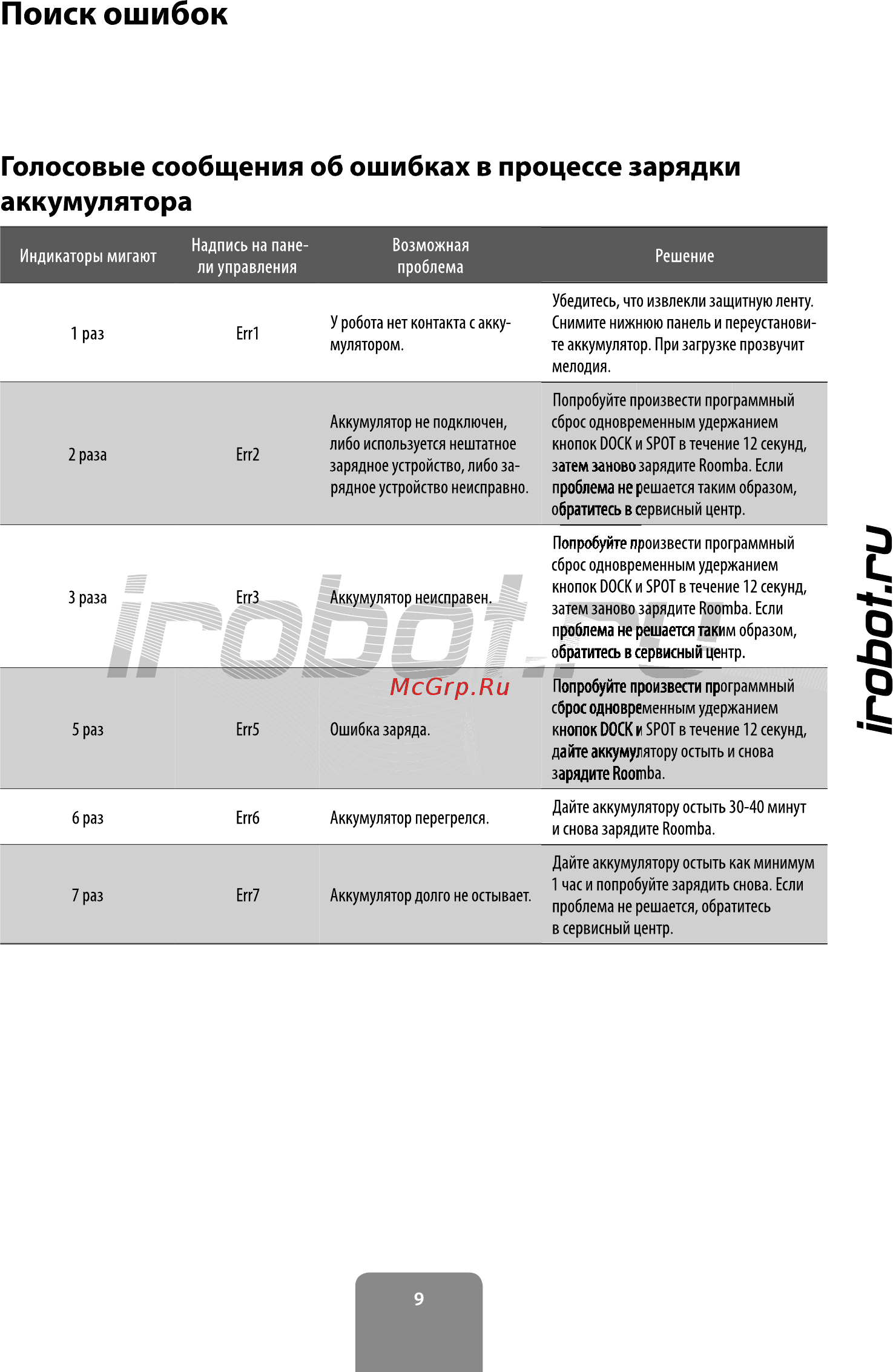 Irobot Roomba 960 Инструкция по эксплуатации онлайн [9/16] 234600