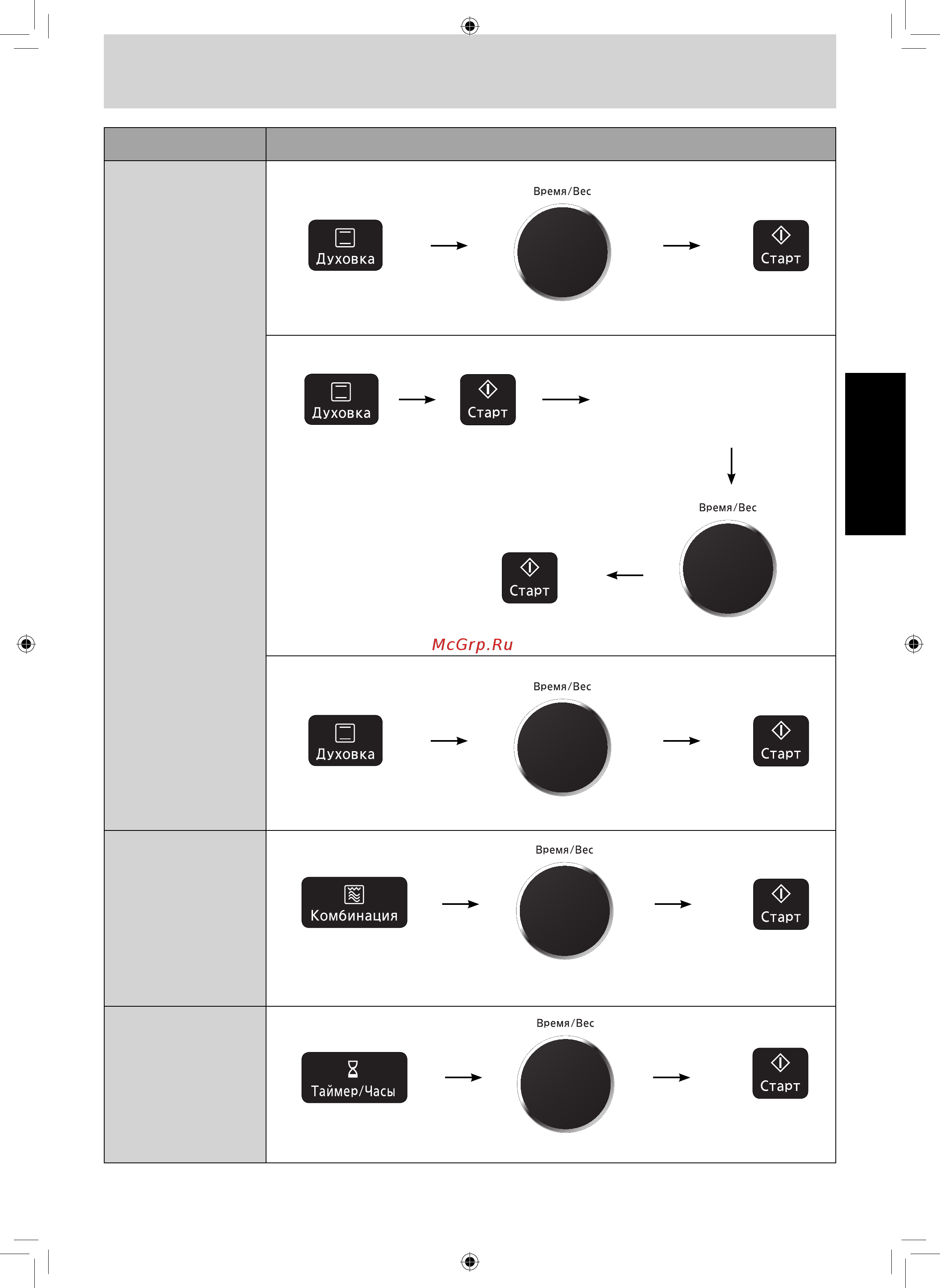 Panasonic NN-DS596MZPE [3/42] Краткое руководство продолжение