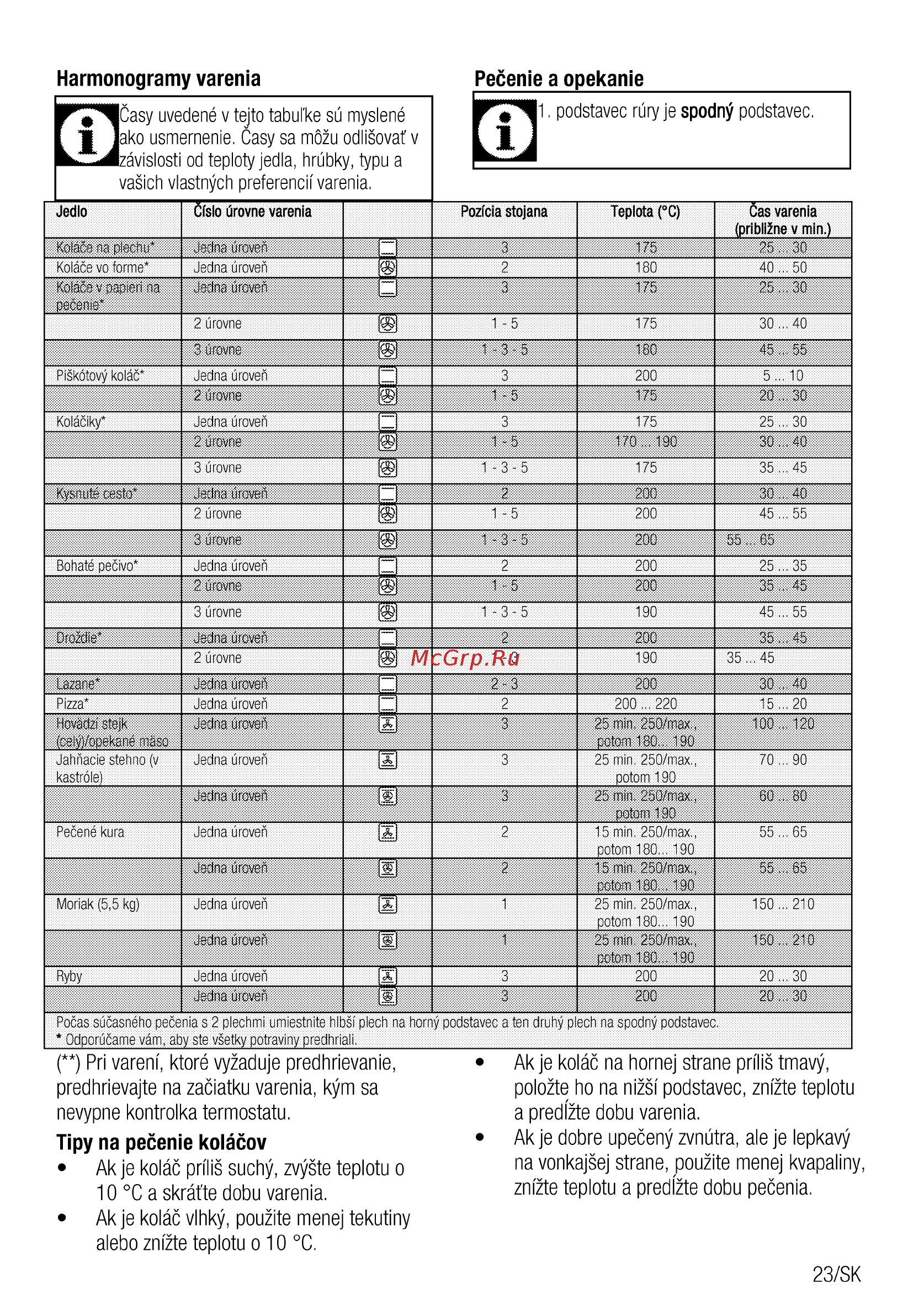 Beko OIM 27201 C [23/92] Pri varení ktoré vyzaduje predhrievanie predhrievajte na zaciatku varenia kym sa nevypne kontrolka termostatu
