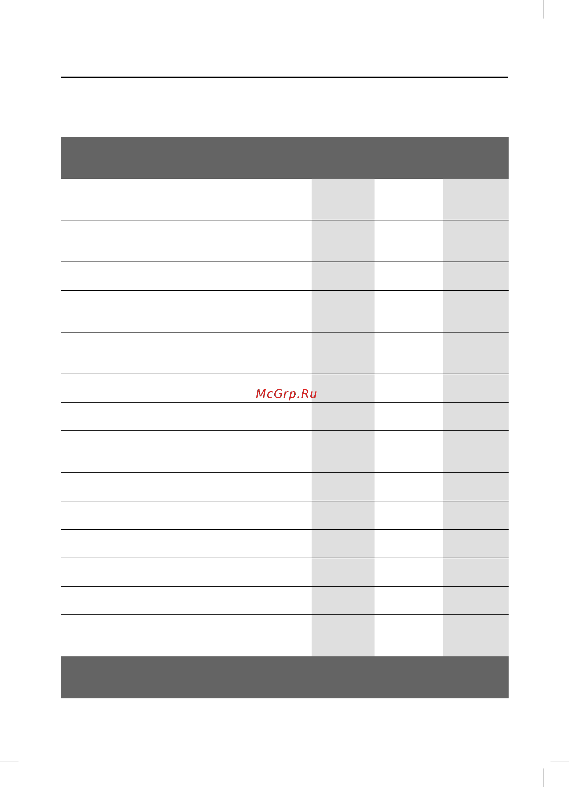 Bosch AutoCook MUC48B68RU [21/78] List of preparation programmes