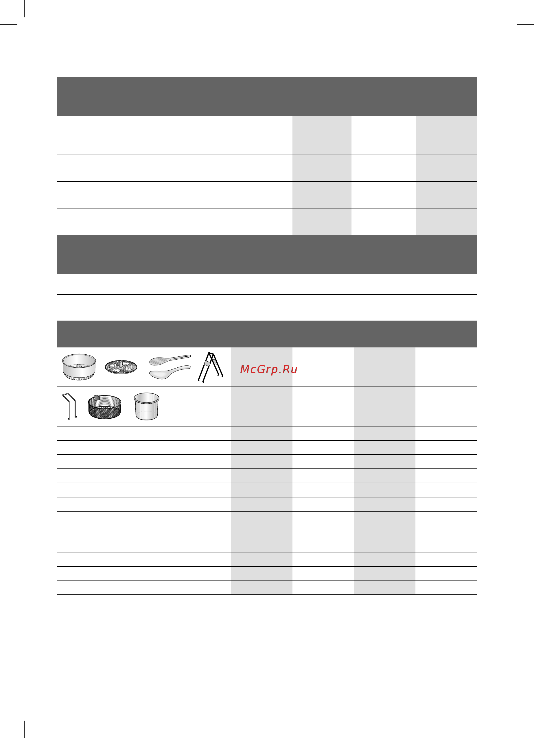 Bosch AutoCook MUC48B68RU [22/78] Model overview and technical data