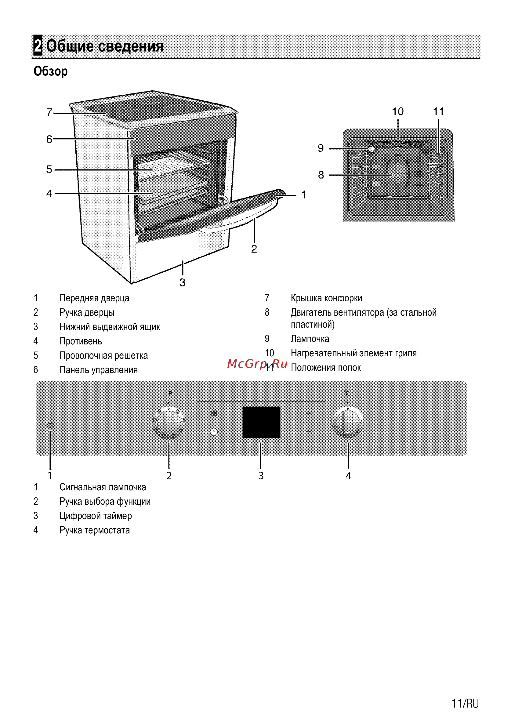 Beko FSM69300GXT [11/76] Общие сведения