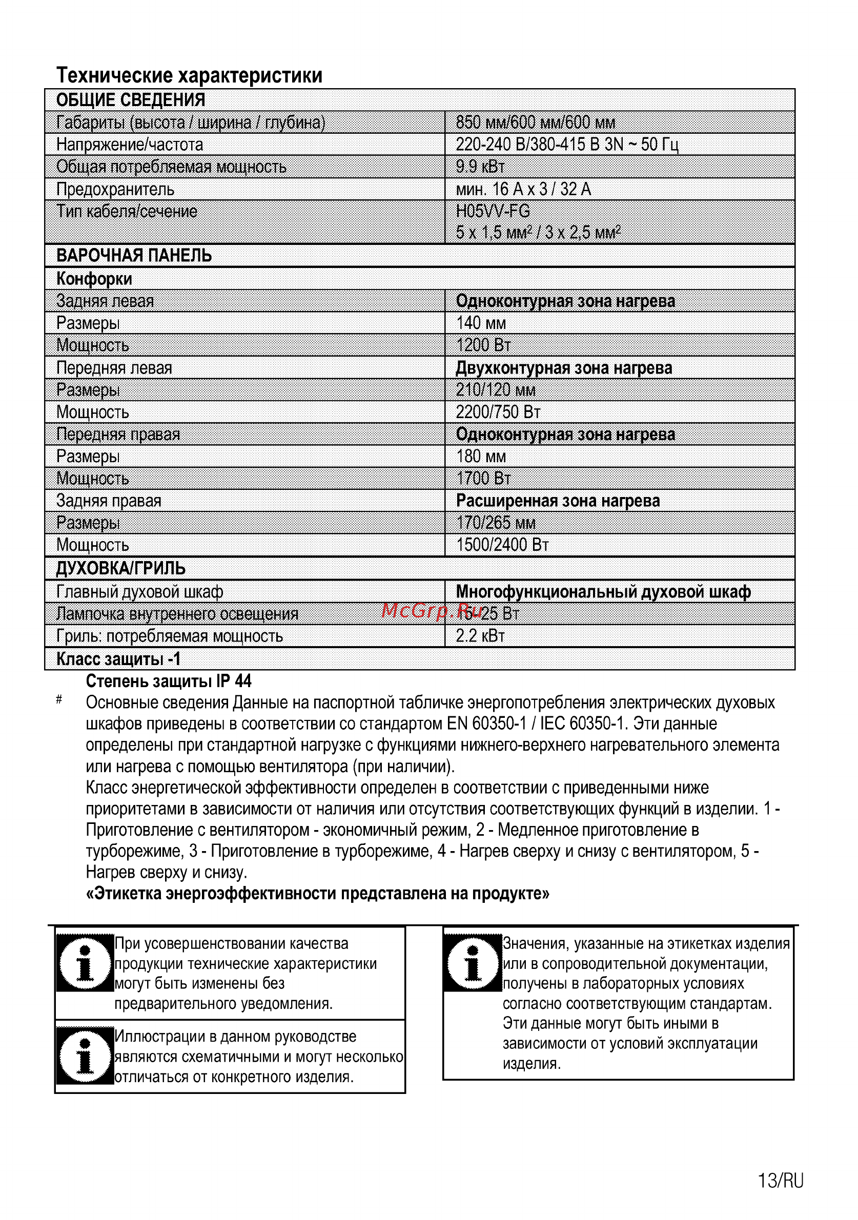 Beko FSM 67320 GWS [13/36] Технические характеристики