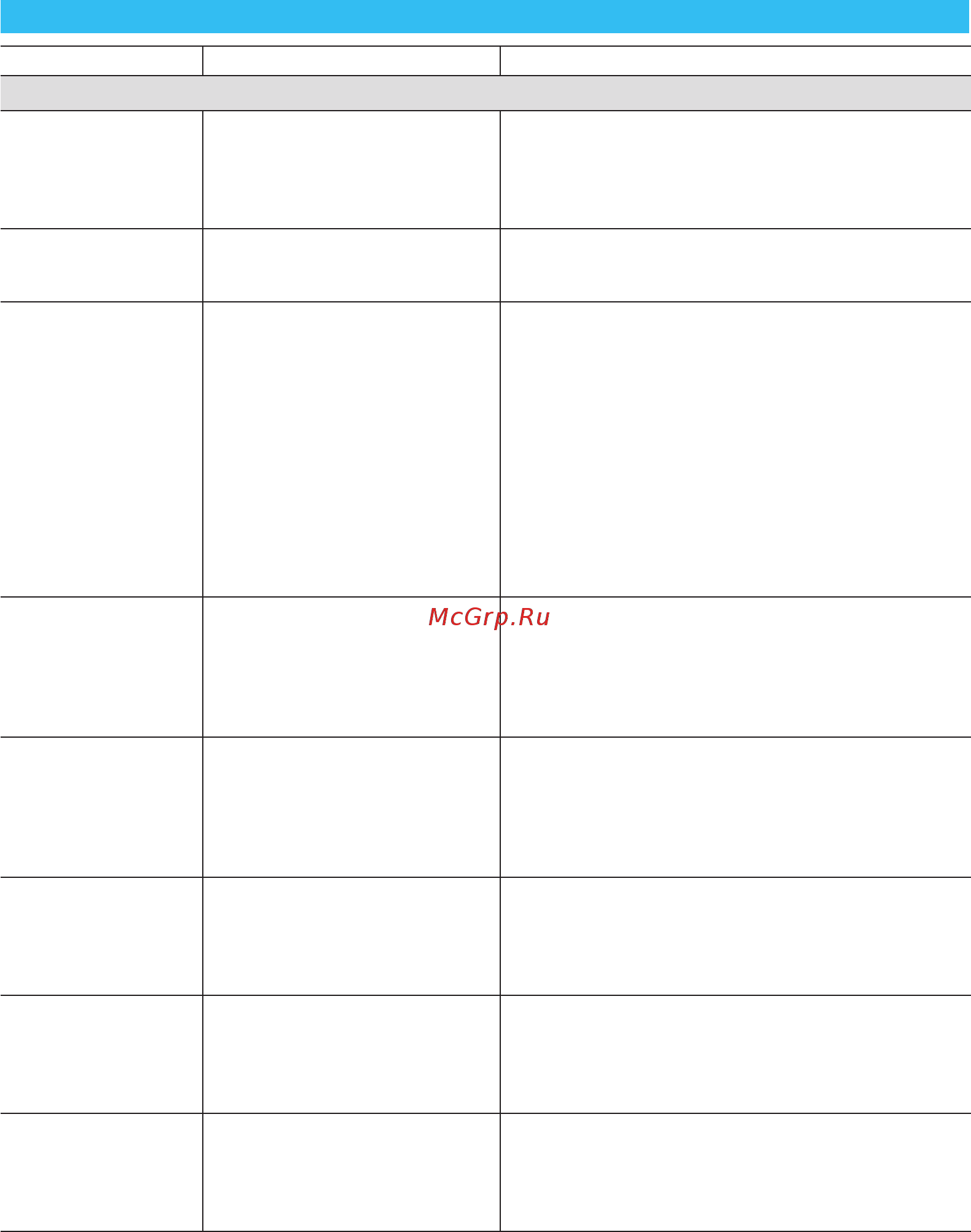 Braun 9290сс Wet&Dry [21/91] Css approved effective date 7mar2016 gmt printed 04apr2016 page 21 of 96