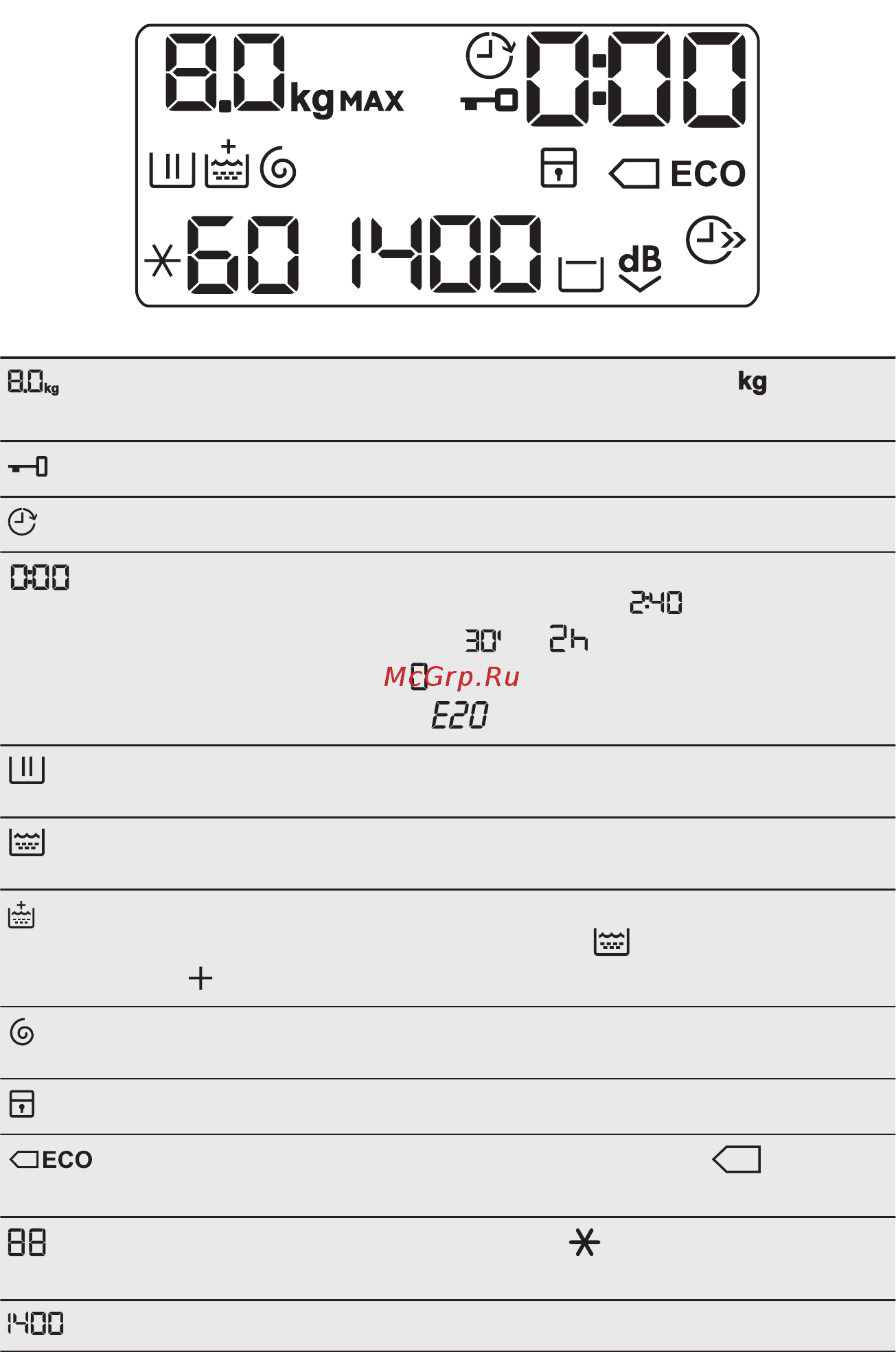 AEG L6FBG48S [14/44] Дисплей