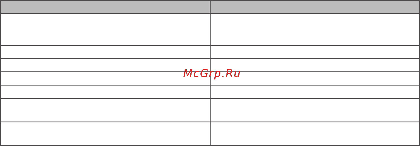 LG TW7000WS/TW350W [10/172] Вместимость стирки 3 5 кг стирка