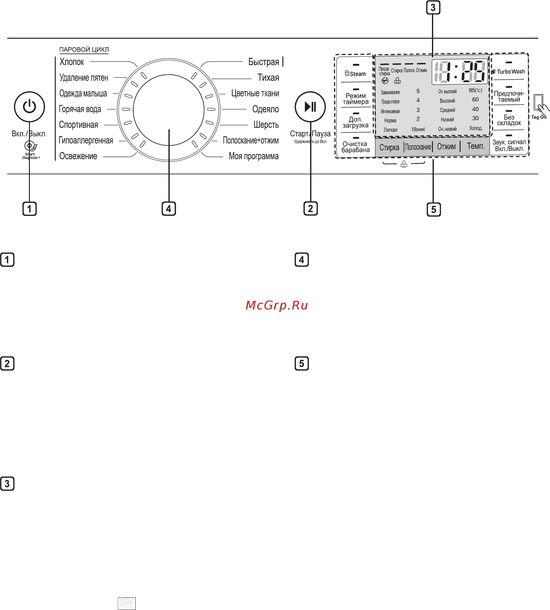 LG TW7000WS/TW350W [146/172] Басқару пульті