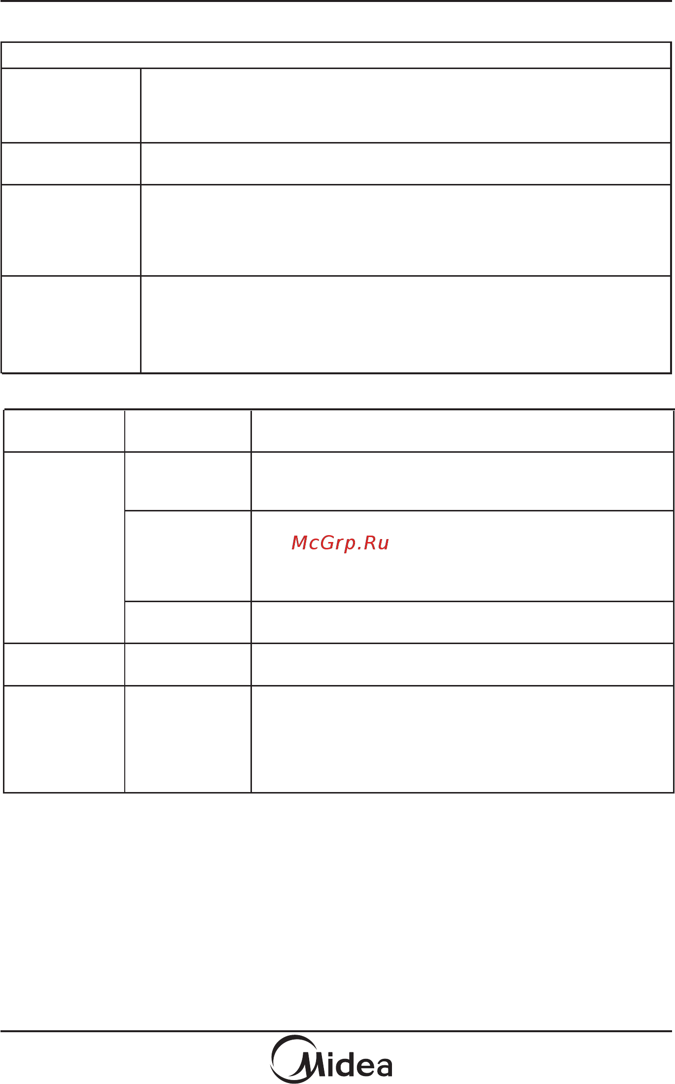 Midea AG925BVW [19/23] Выявление неисправностей