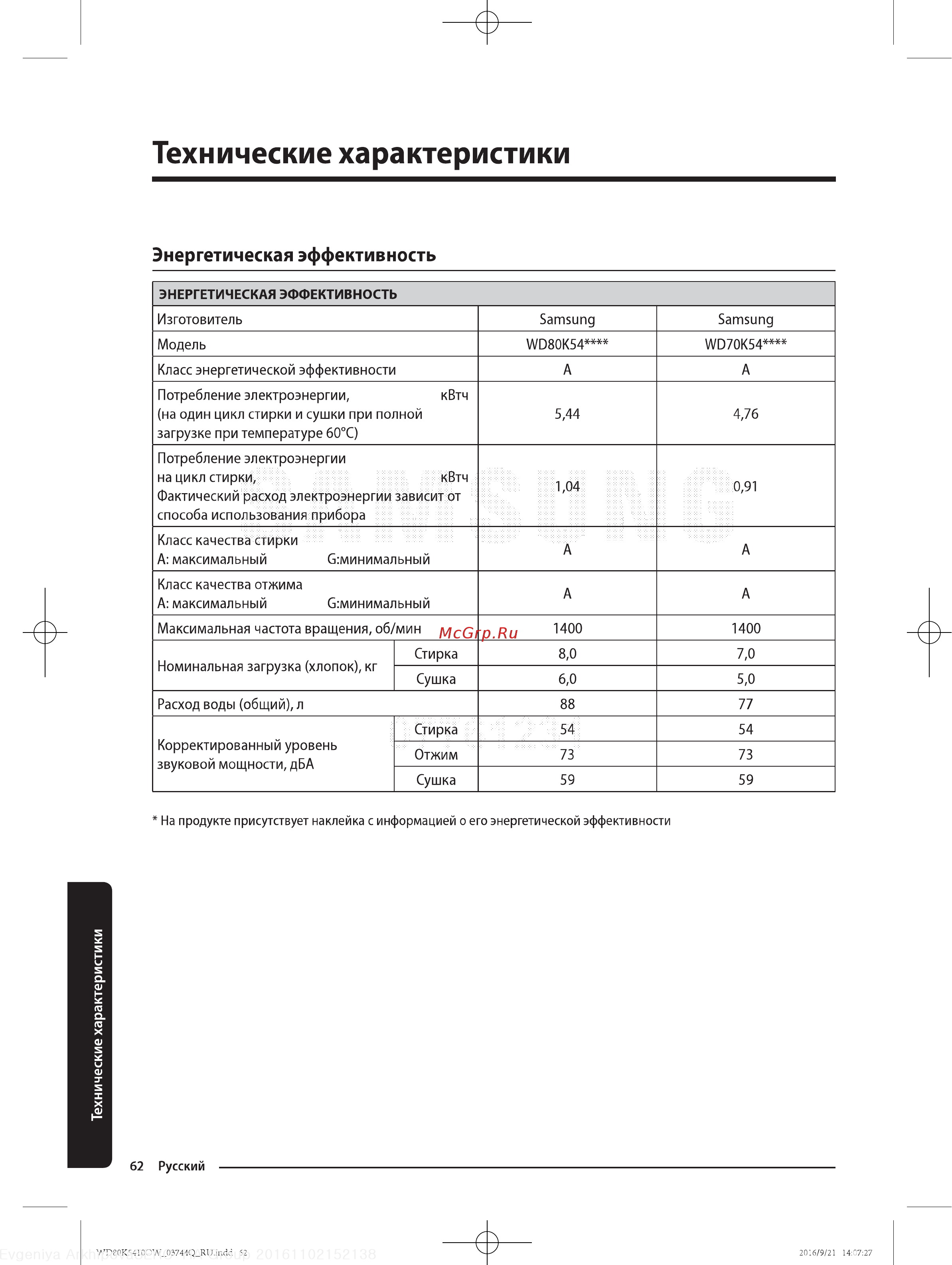 Samsung WD80K5410OW [62/64] Технические характеристики