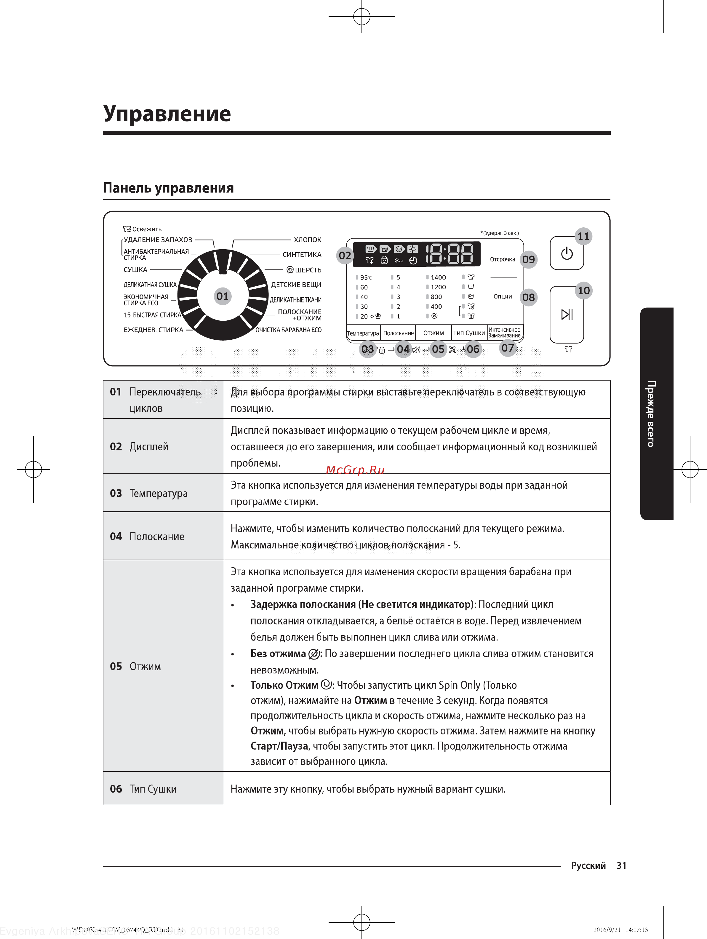 Samsung WD80K5410OS [31/64] Управление