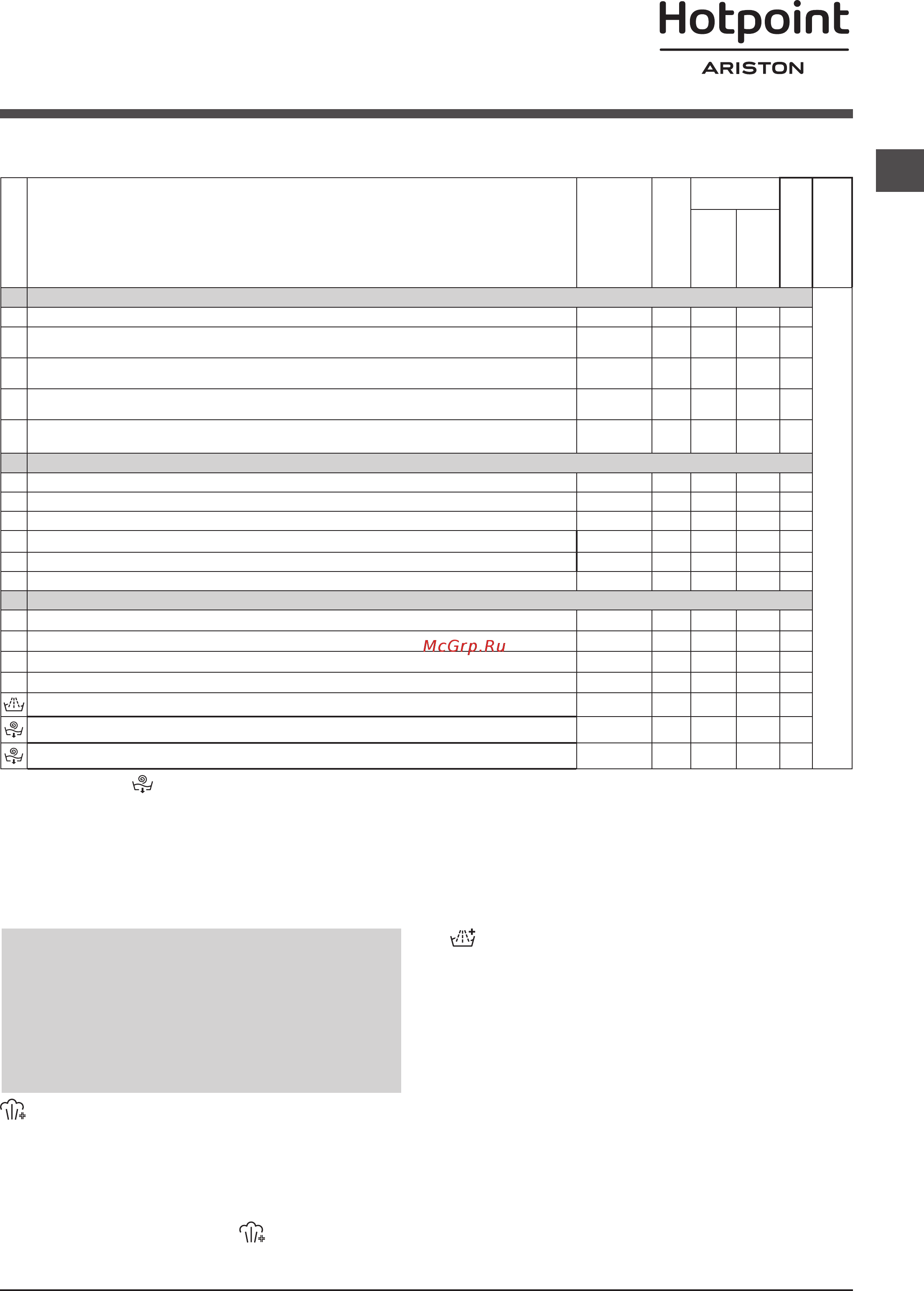 Hotpoint-Ariston RST 602 ST K [7/12] Таблица программ