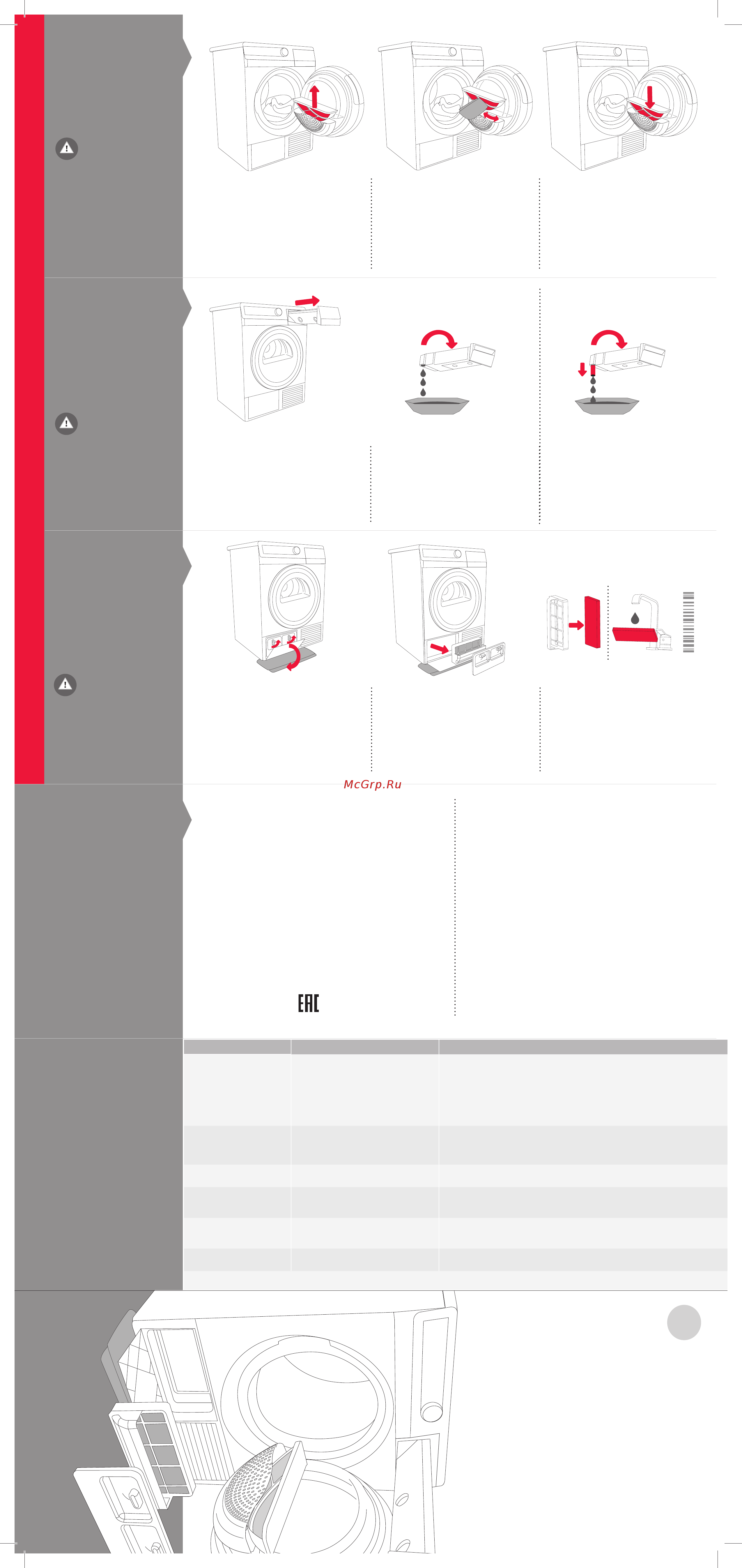 Gorenje D85F65T [54/54] Неисправ ность причина