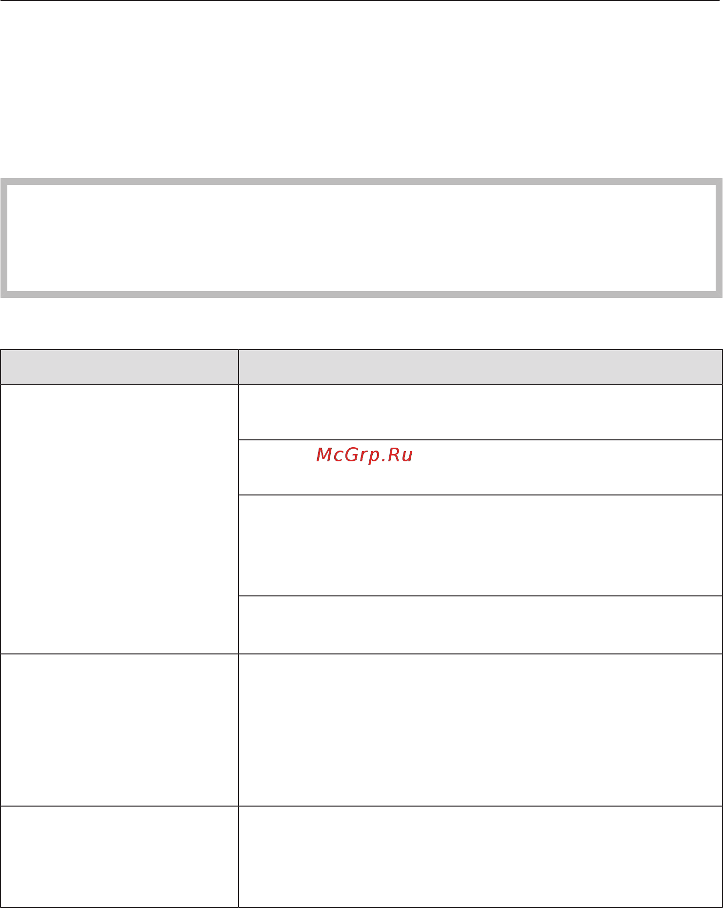 Miele G6998 SCVi K2O XXL [72/109] Что делать если
