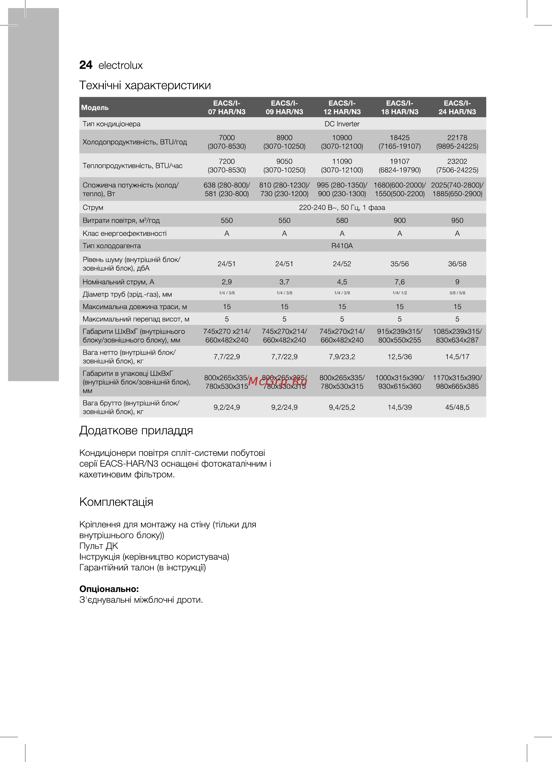 Electrolux EACS/I-07HAR/N3 [24/36] Додаткове приладдя
