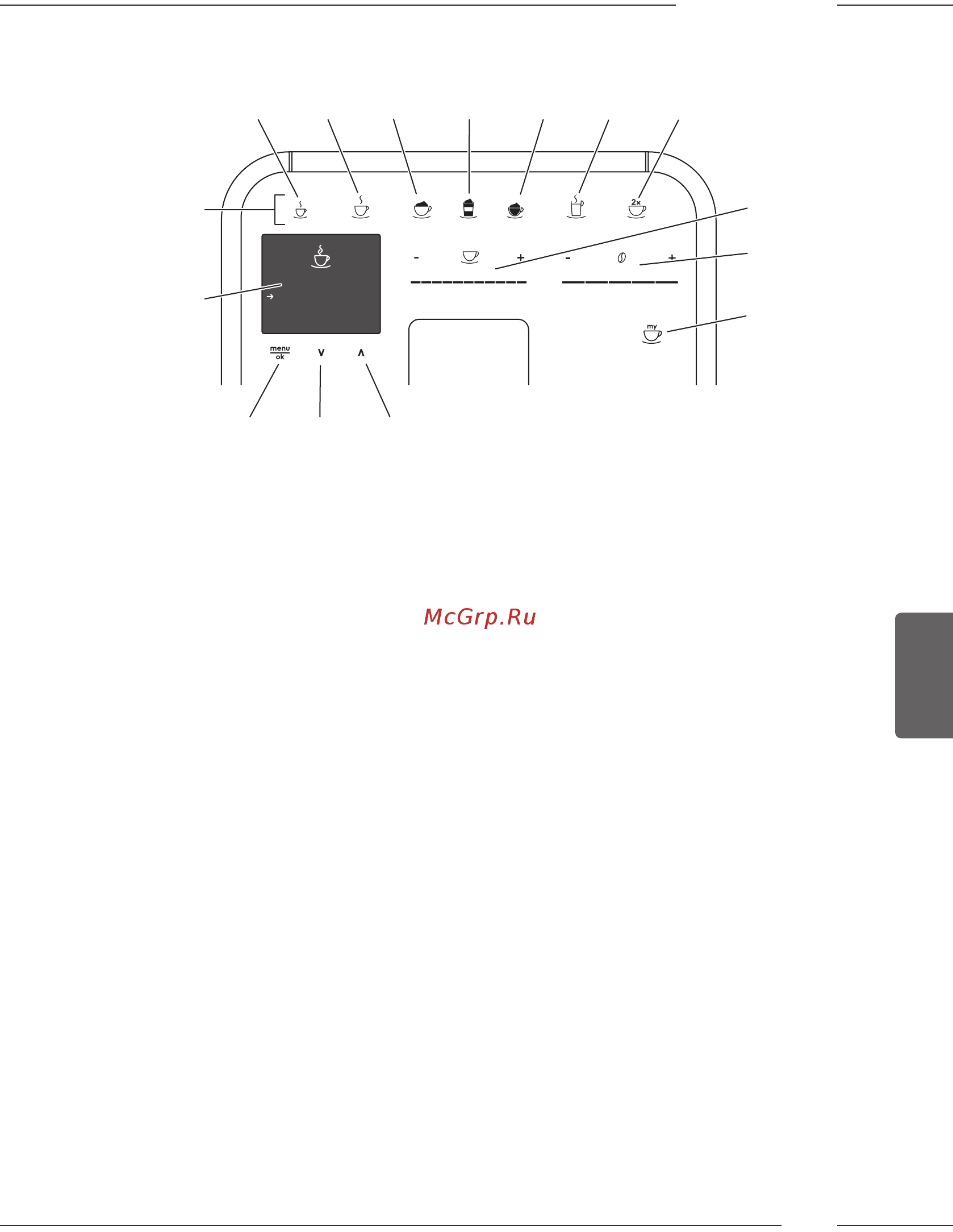 Melitta F 740-100 [10/54] Общий вид панели управления