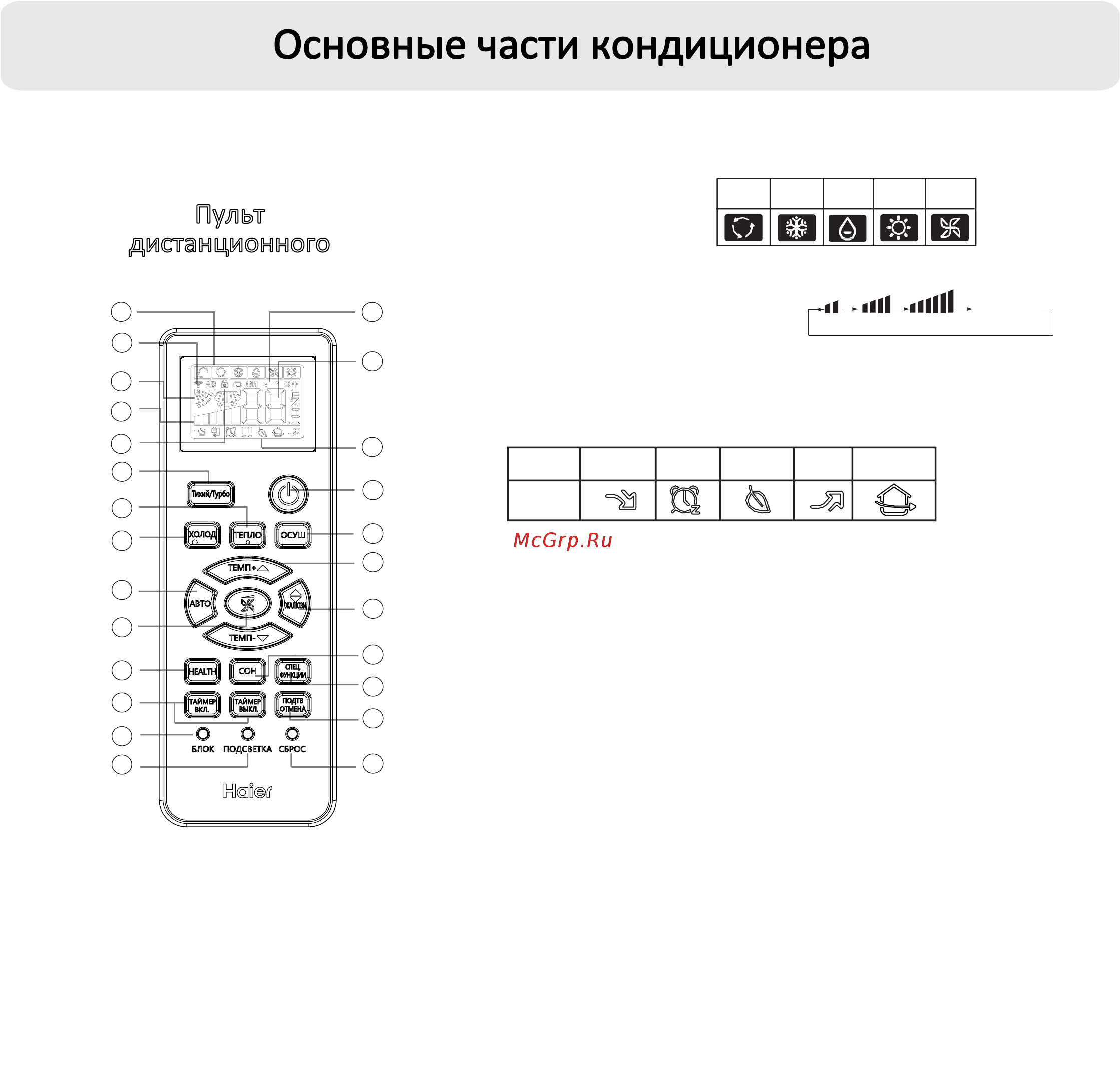 Haier AS12NB5HRA-S [9/32] _______________________________________________________________________