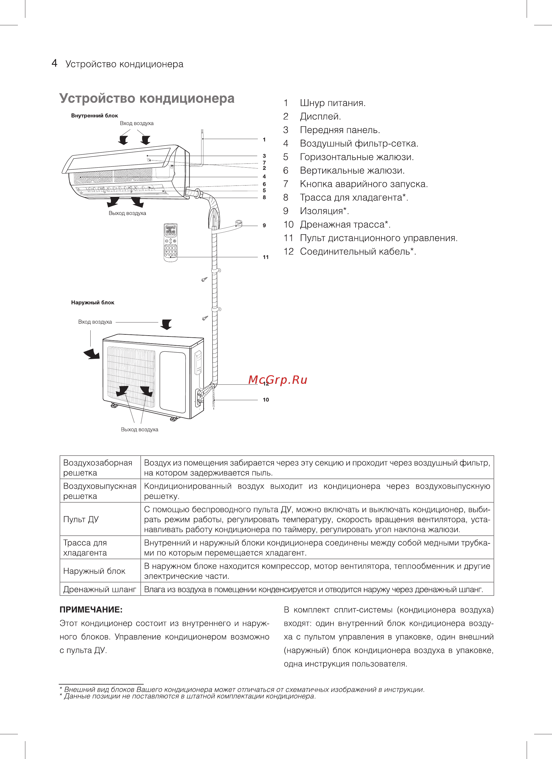 Neoline NAC-12HN1/16Y [4/24] Трасса для хладагента