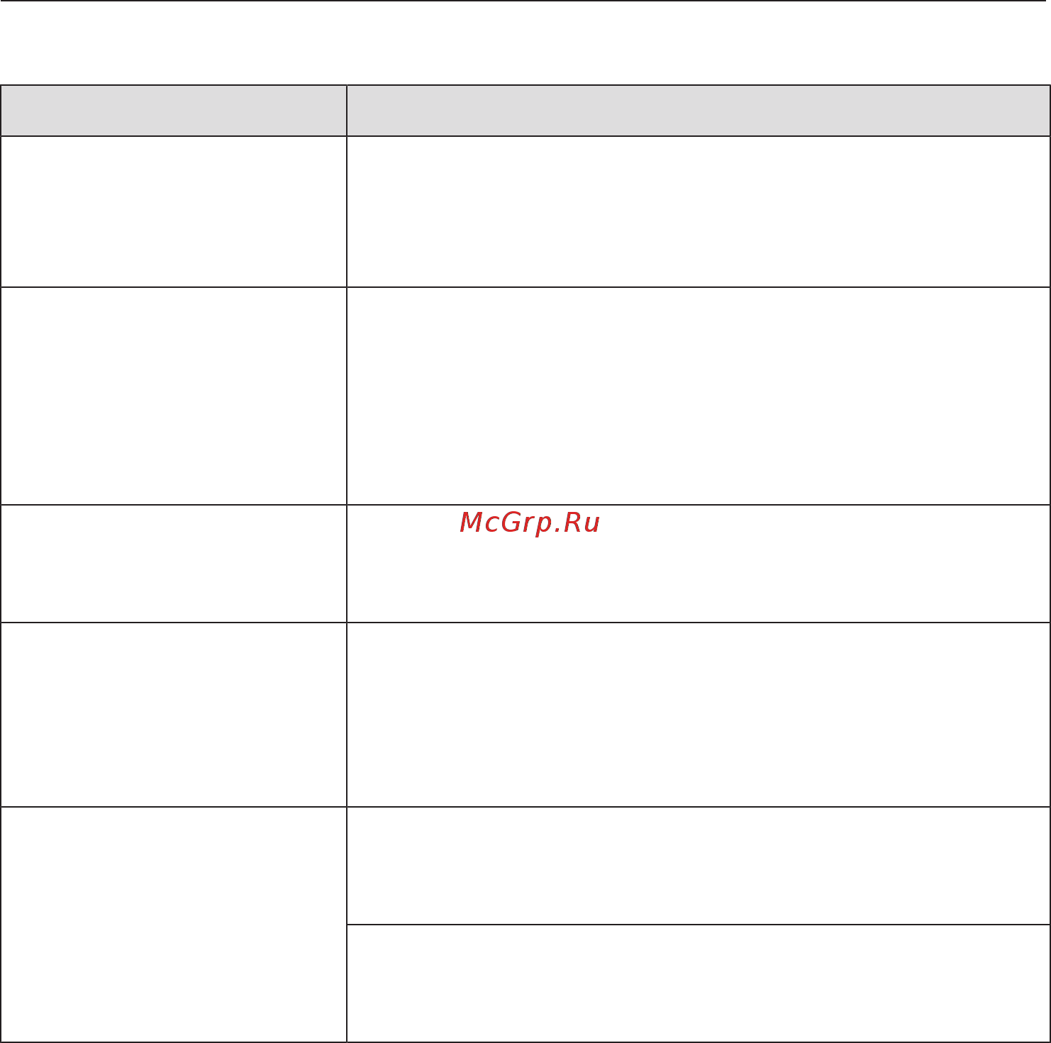 Miele WDB020 [51/84] Общие проблемы связанные с работой стиральной машины