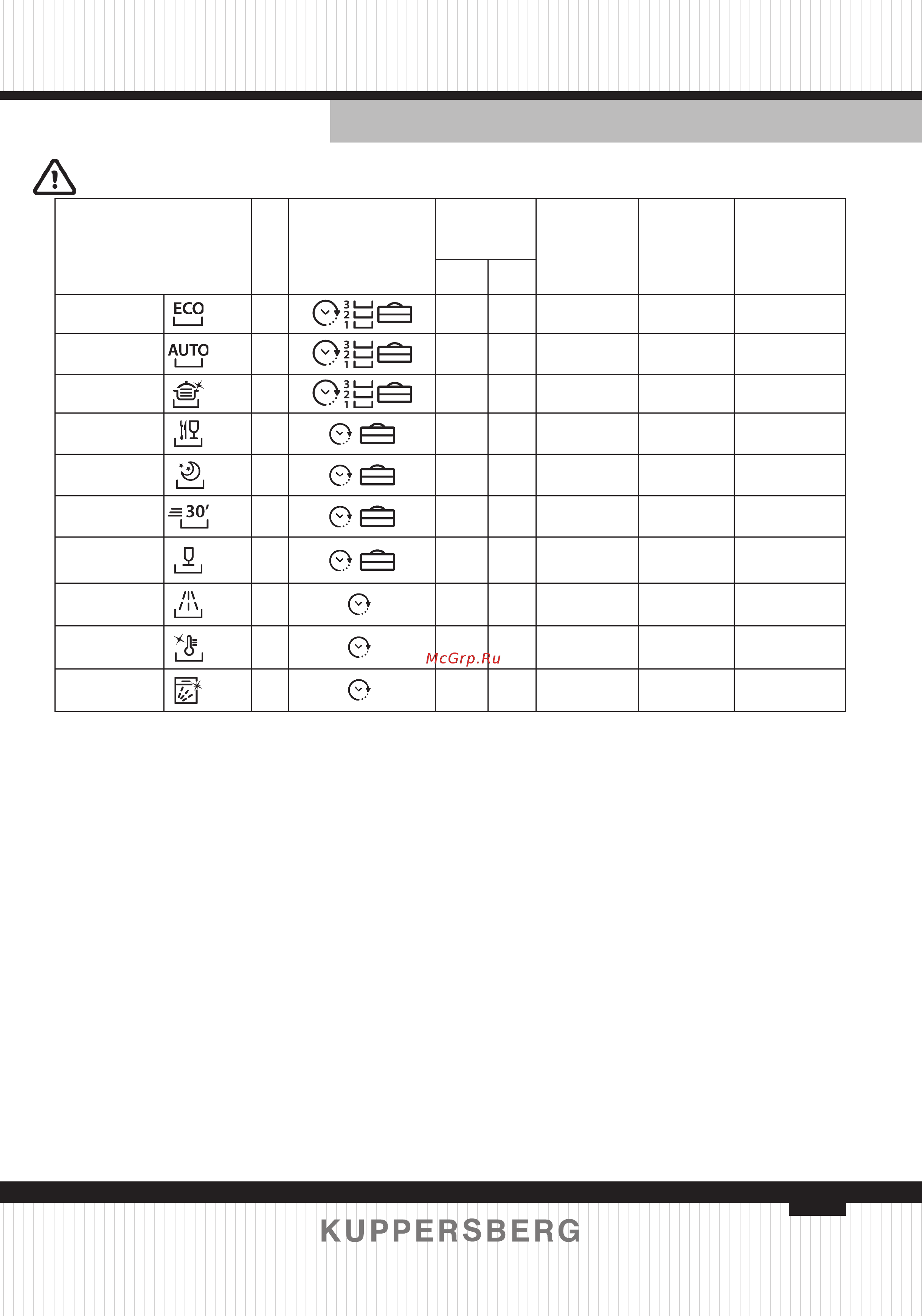 Kuppersberg GL 6088 [9/48] Programs table