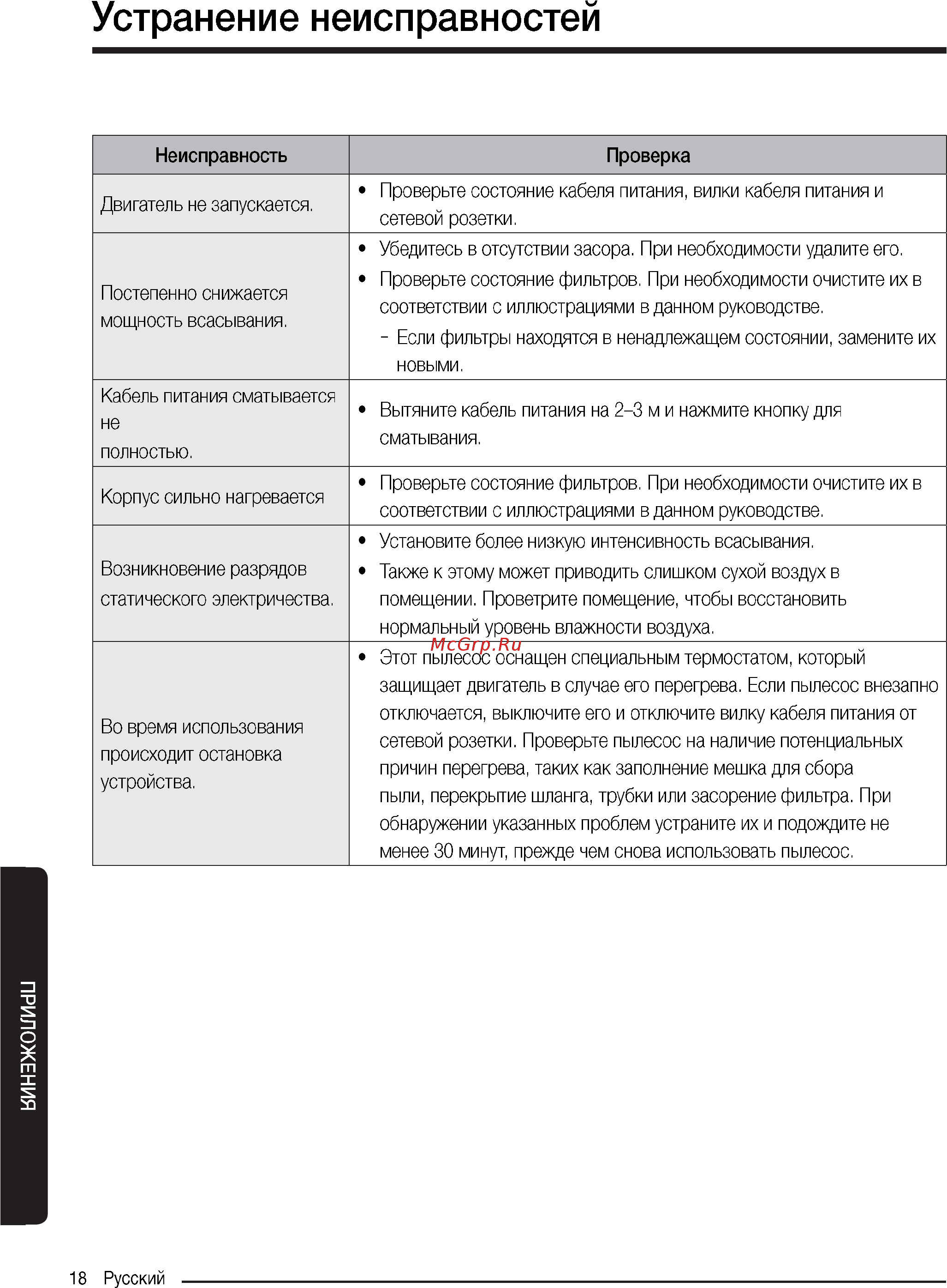 Samsung SC20M2540JN [18/20] Устранение неисправностей