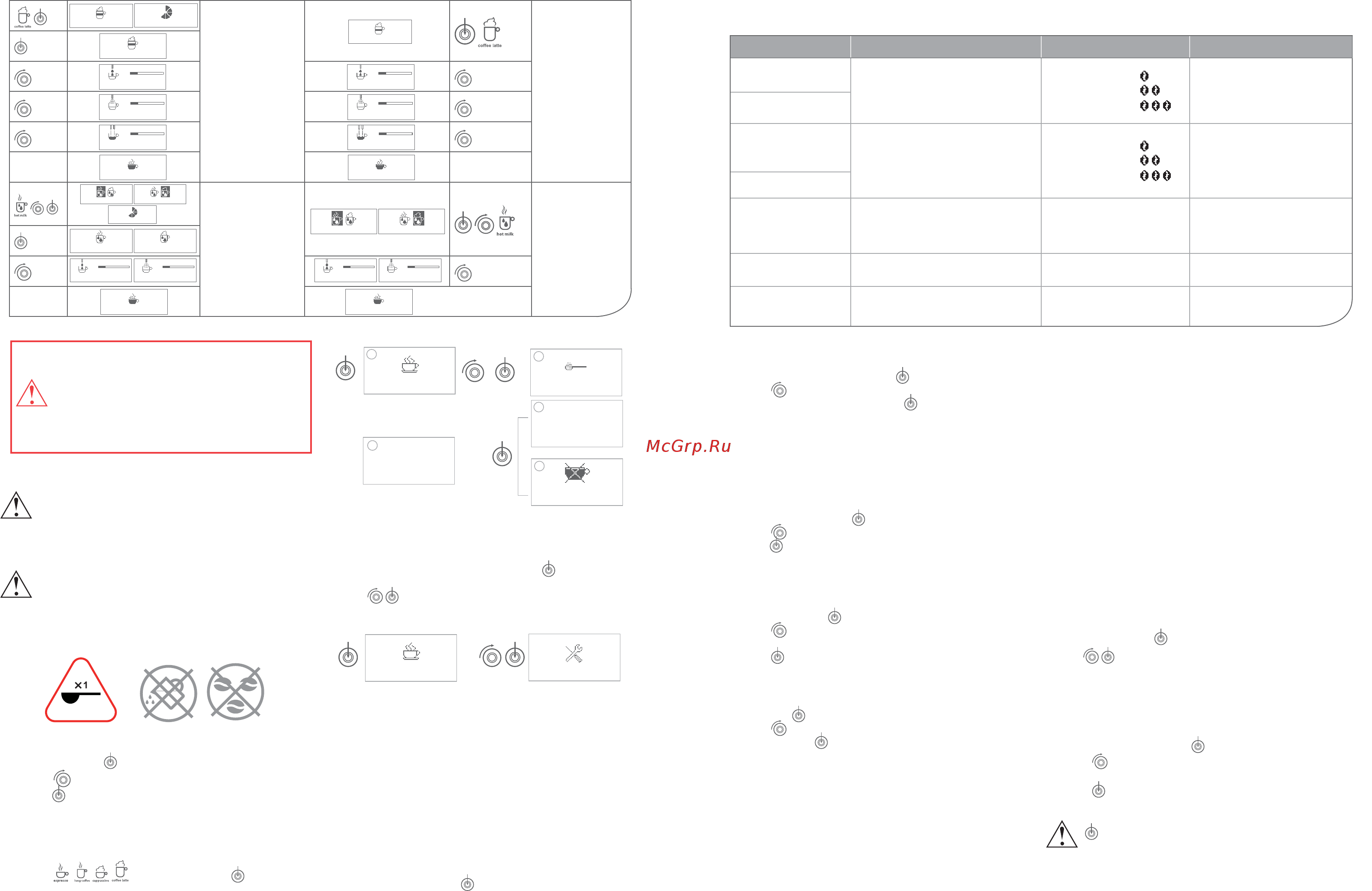Oursson AM6244/RD [12/65] Information on the possible adjustment of drinks parameters