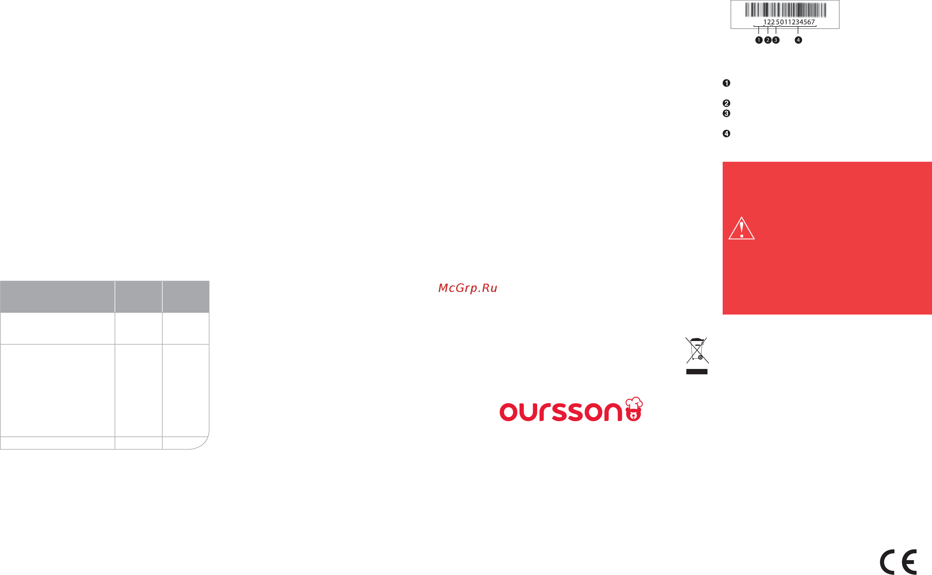Oursson AM6244/RD [9/65] Reparaturen