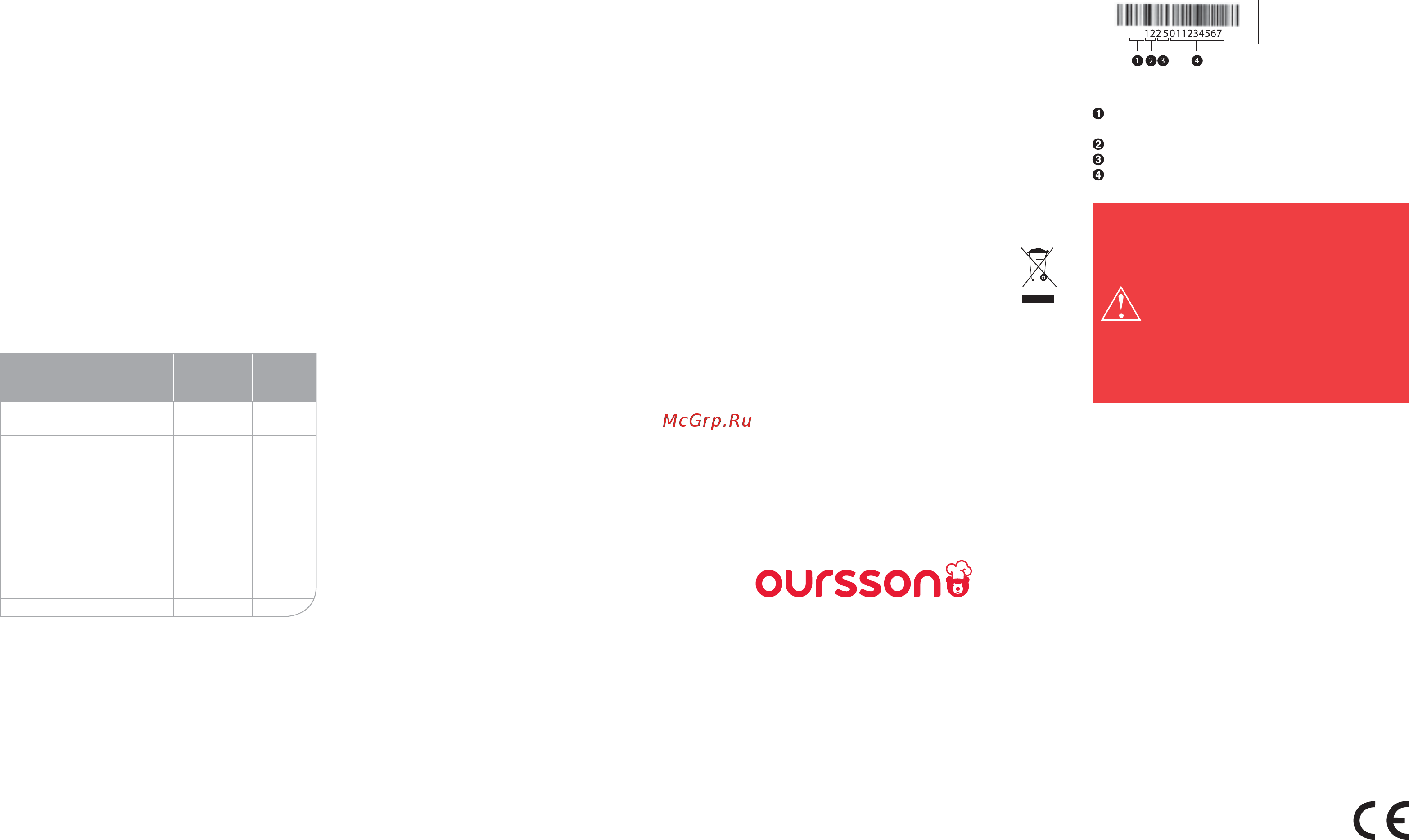 Oursson AM6244/WH [15/65] Servicing