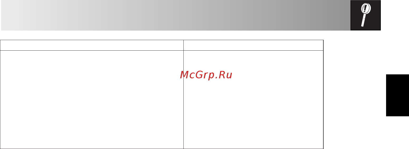 Sharp R7852RK [3/24] Название модел