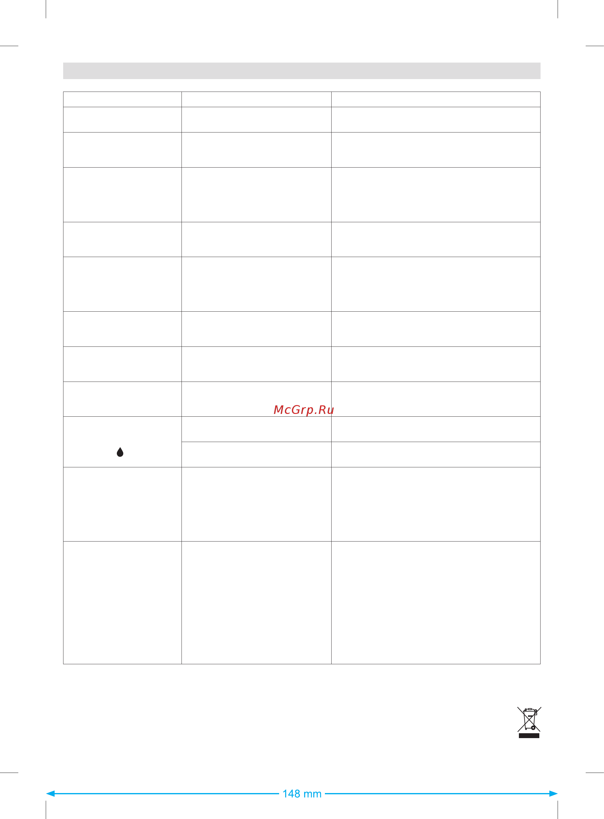 Braun 12870000-IS7044BK [8/8] Руководство по устранению неисправностей
