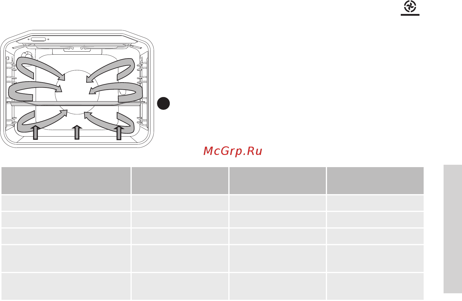 Gorenje EC6341XA [31/60] Нагрев снизу вентиляционный нагрев