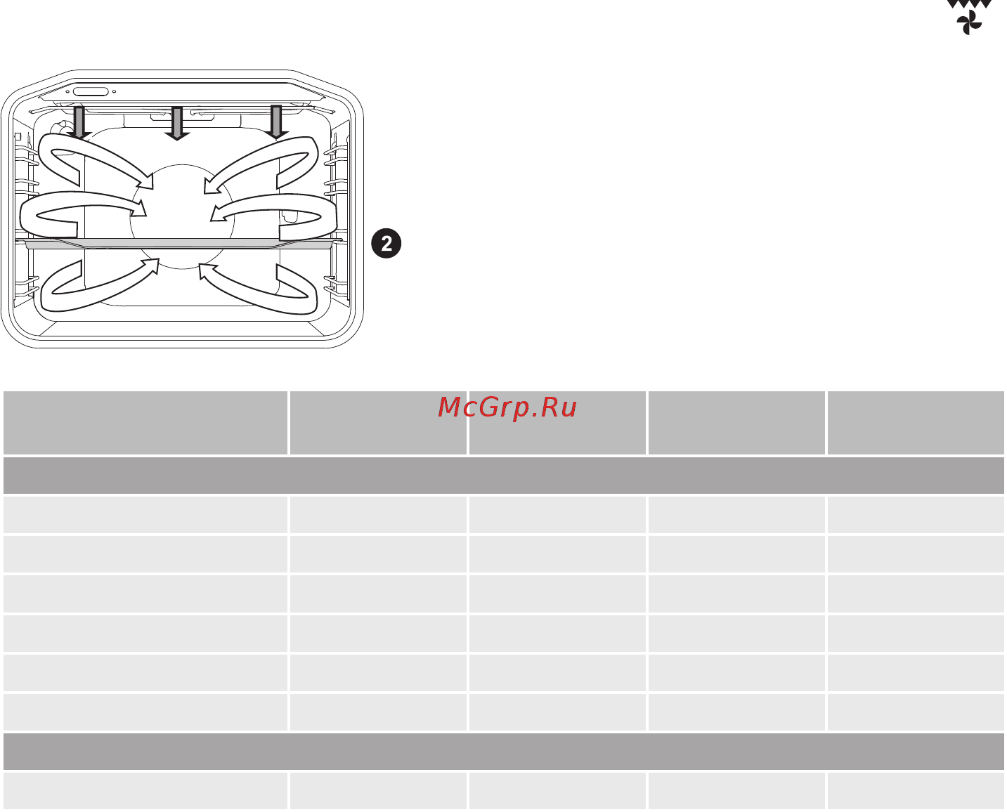 Gorenje EC6341WA [28/60] Гриль работа вентилятора