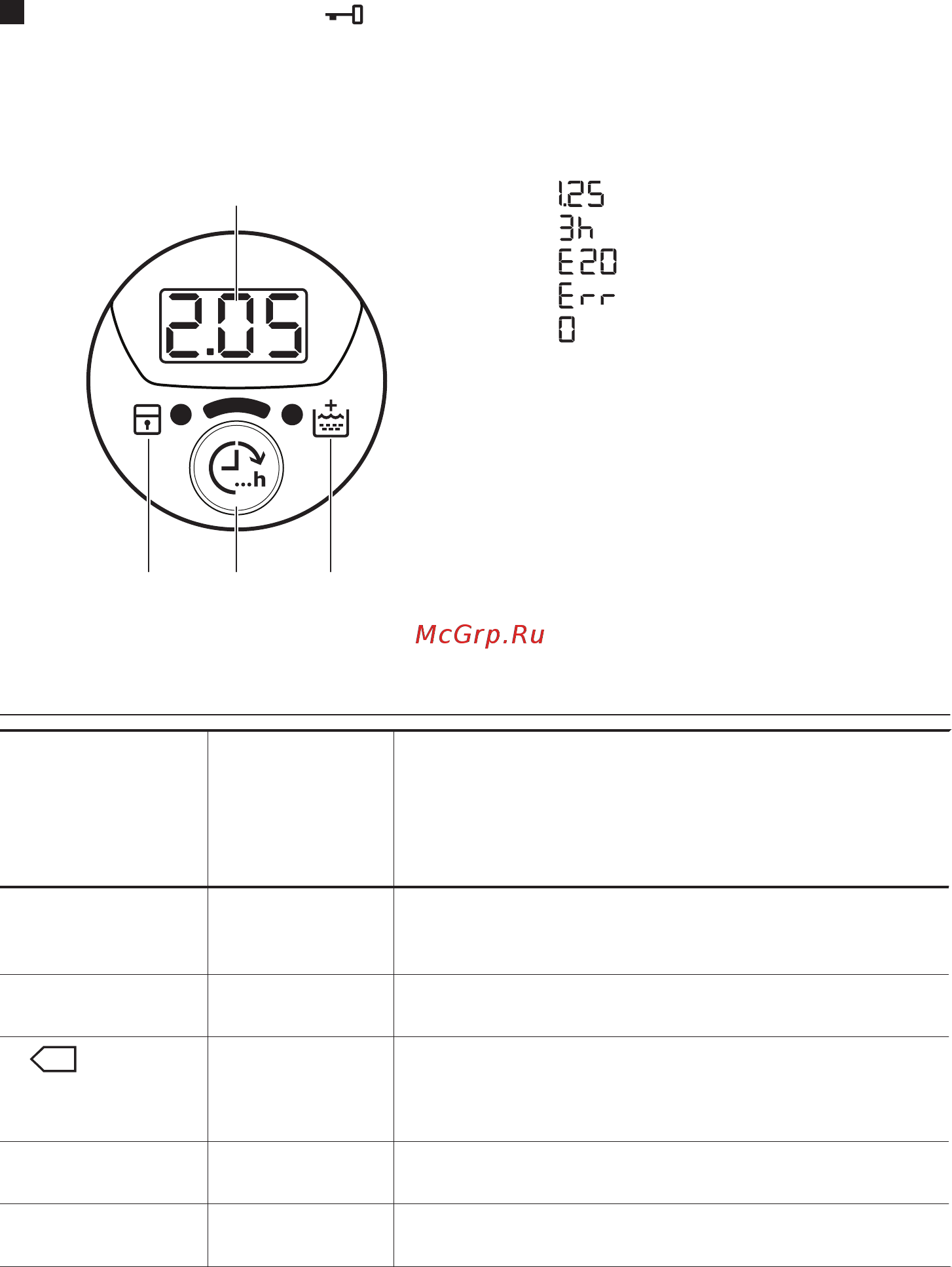 Zanussi ZWQ61025WI [6/40] Бейнебет