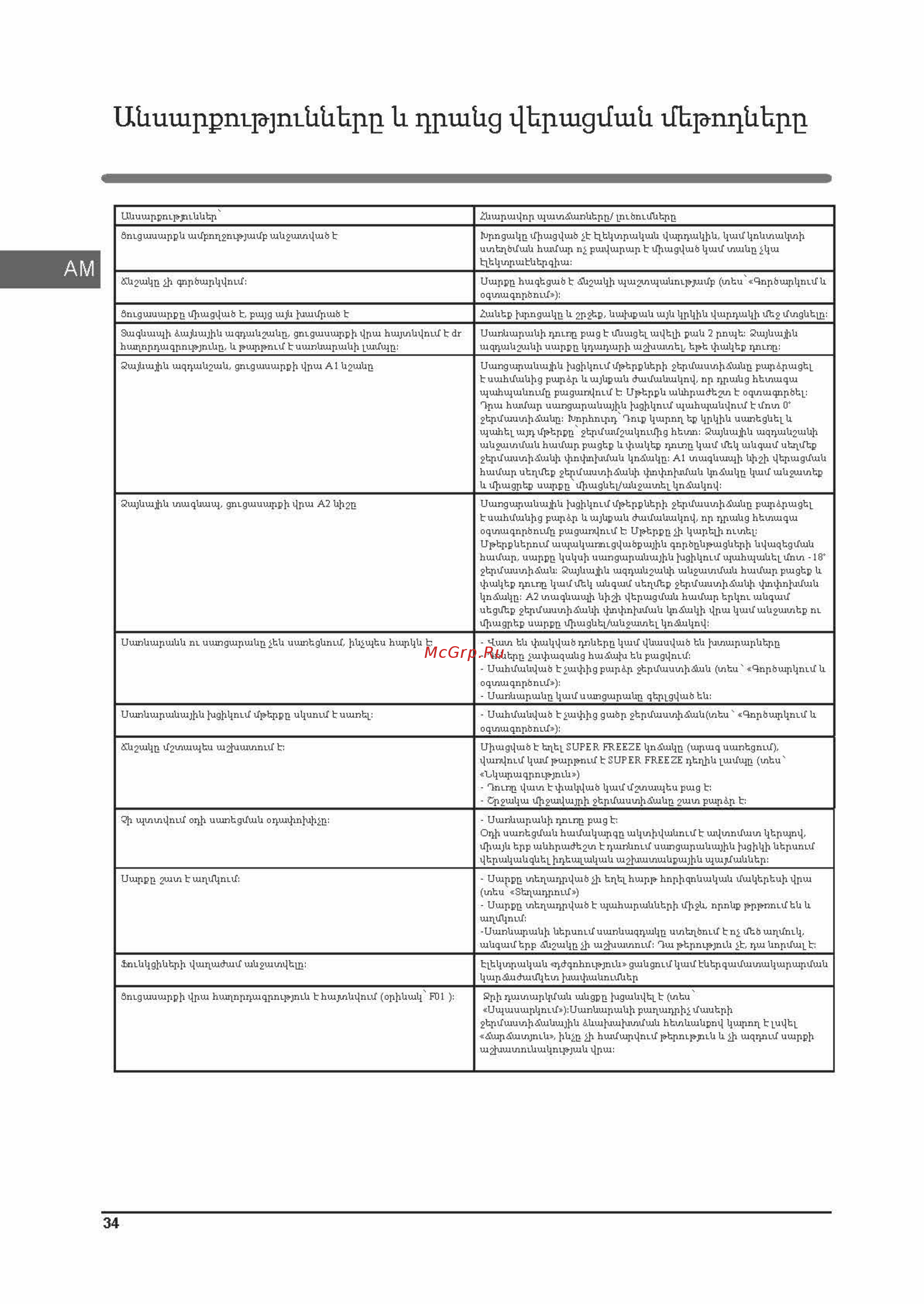 Hotpoint-Ariston HFP 7200 WO [34/36] Uüumppnlpjnlülihjiß li qpuiùg qbpmgifuiti